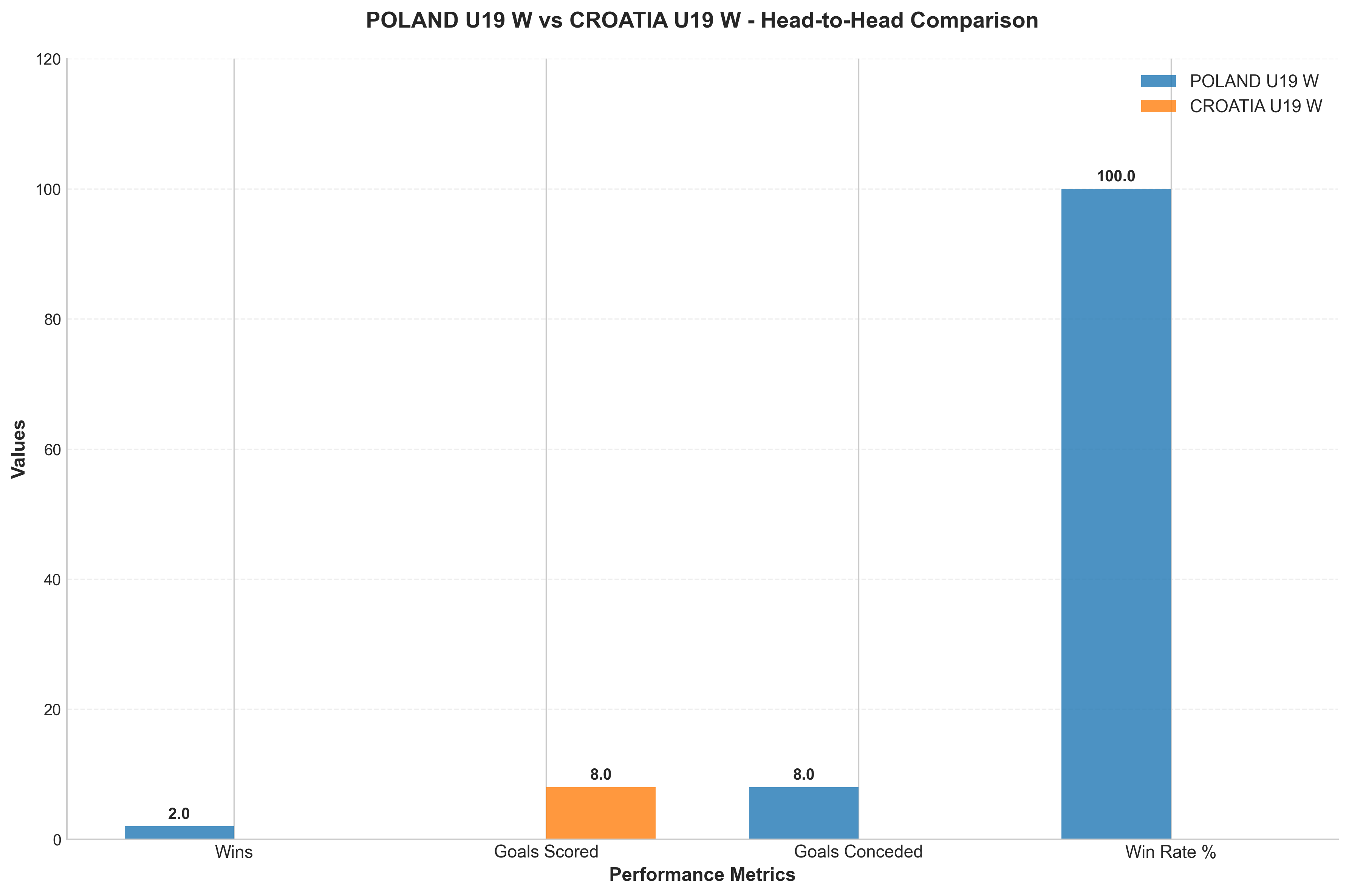 Head-to-Head Comparison