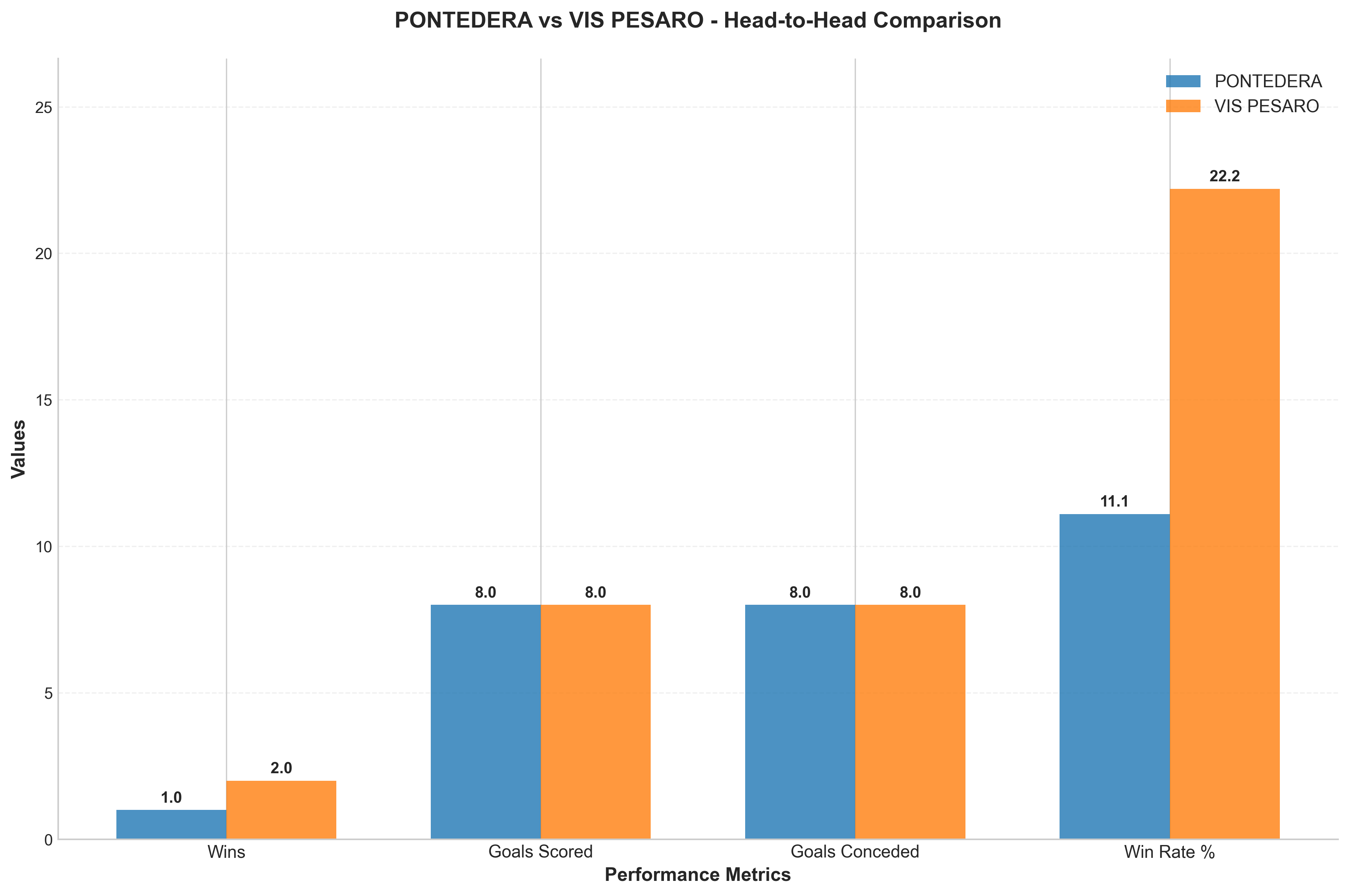 Head-to-Head Comparison