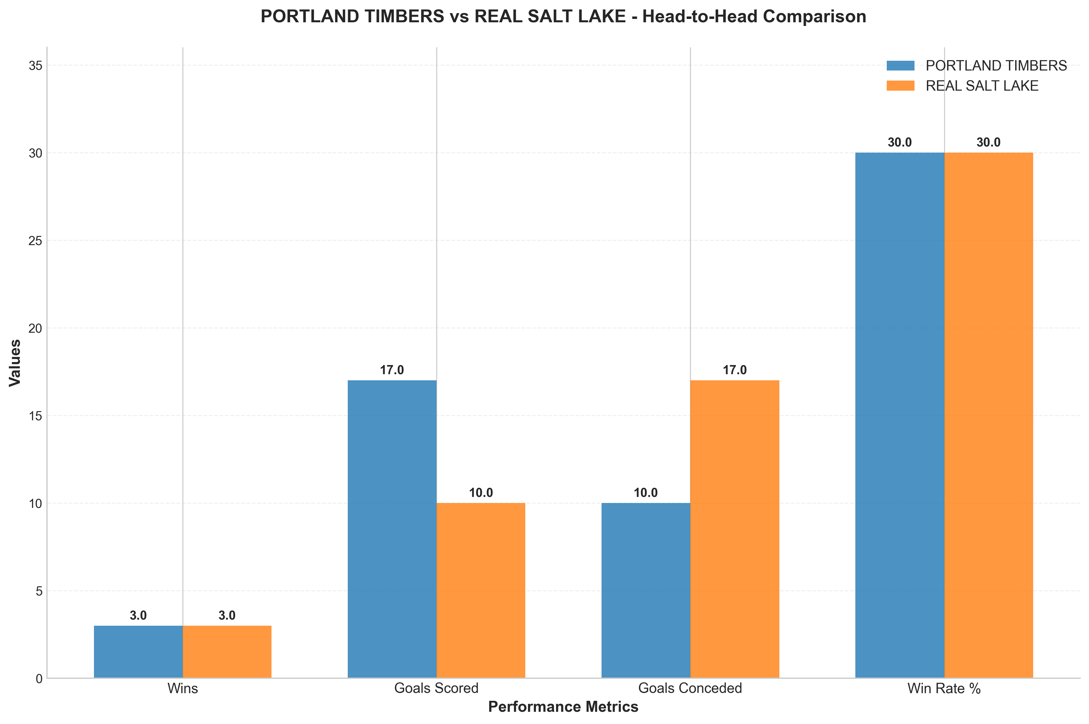 Head-to-Head Comparison
