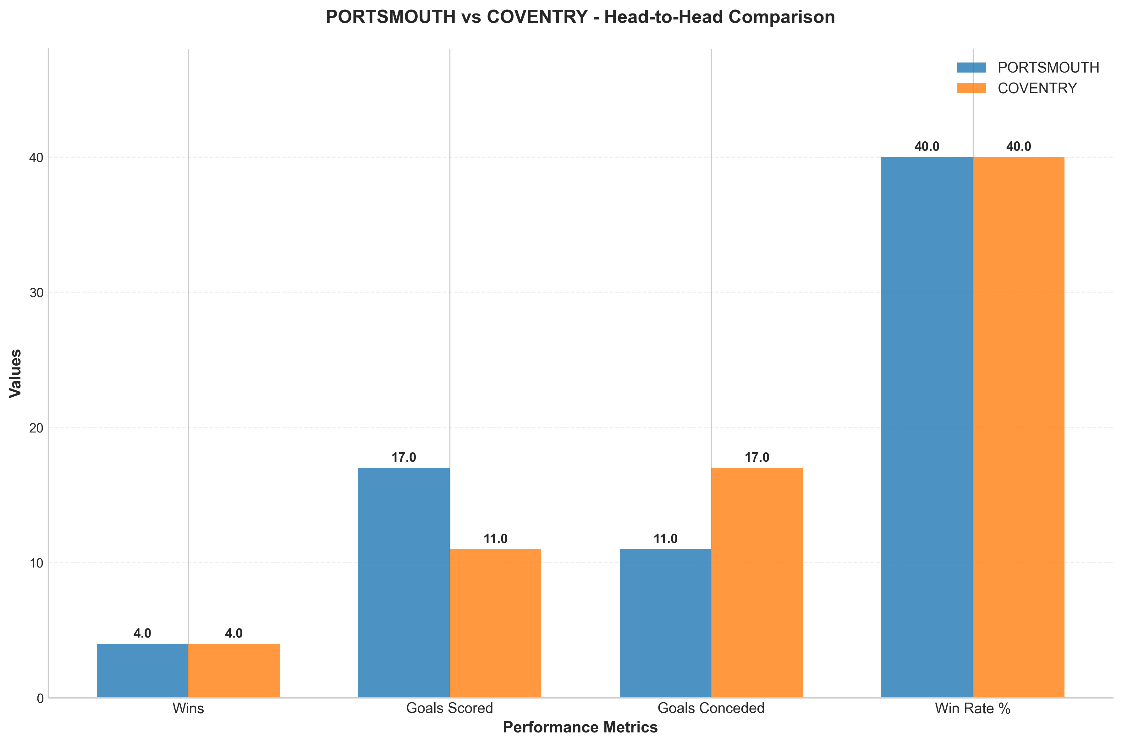 Head-to-Head Comparison
