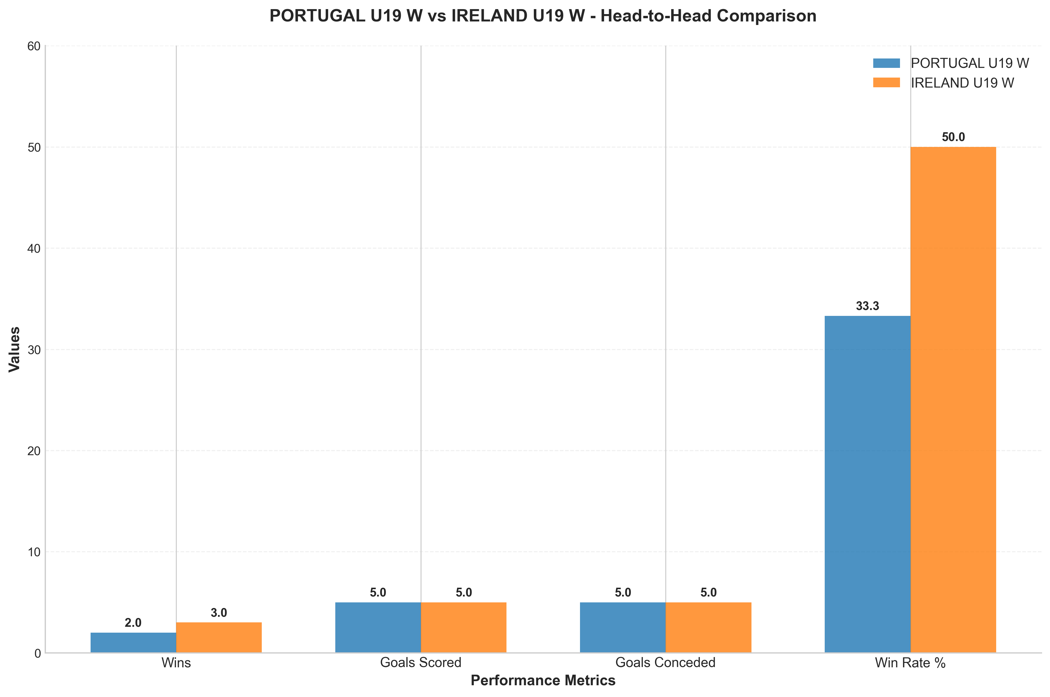 Head-to-Head Comparison