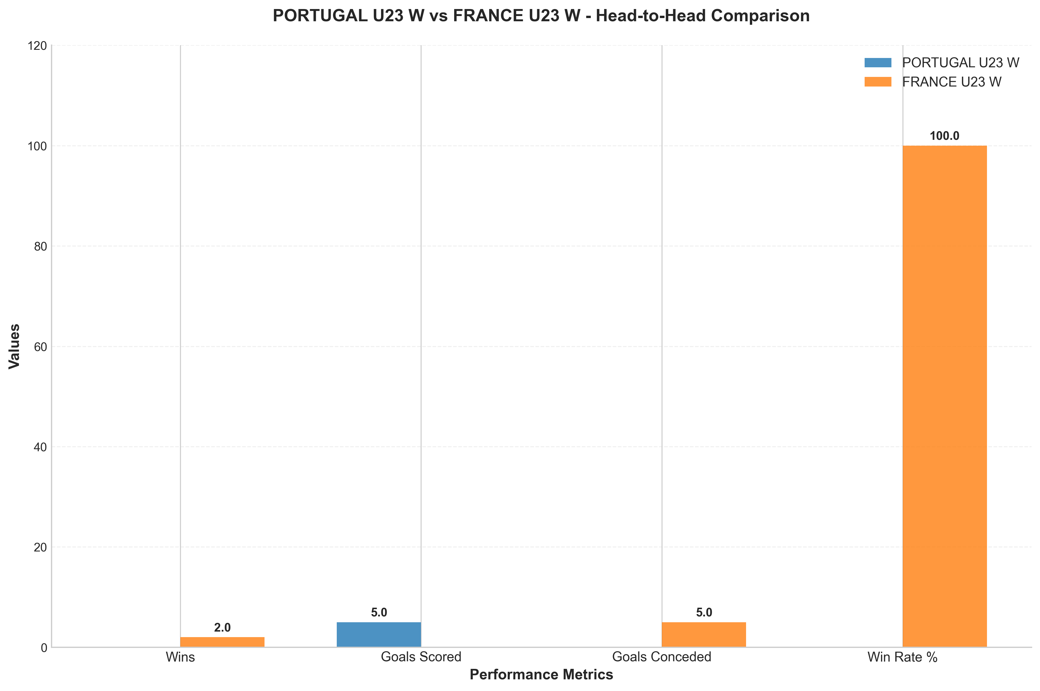 Head-to-Head Comparison