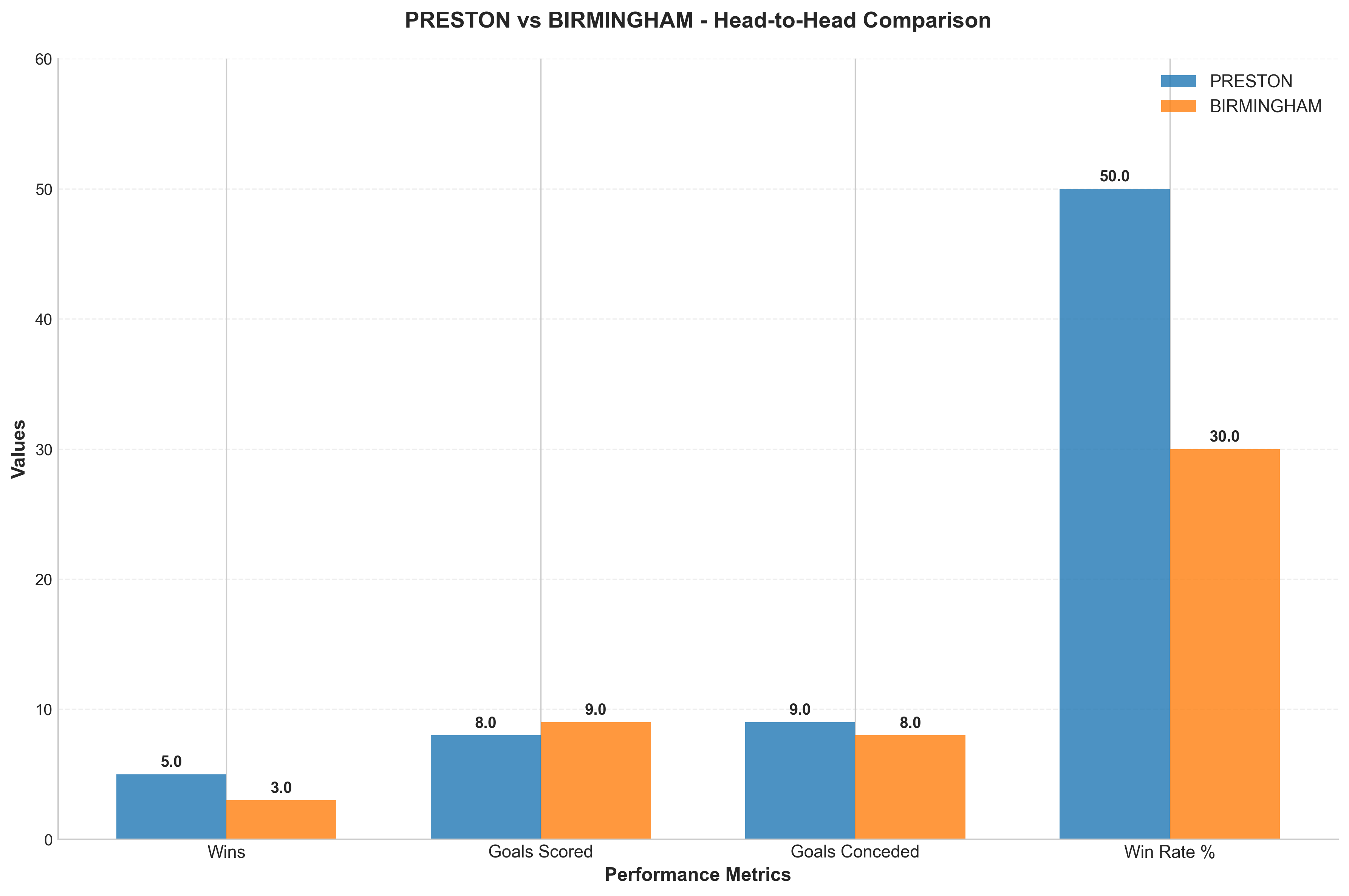 Head-to-Head Comparison
