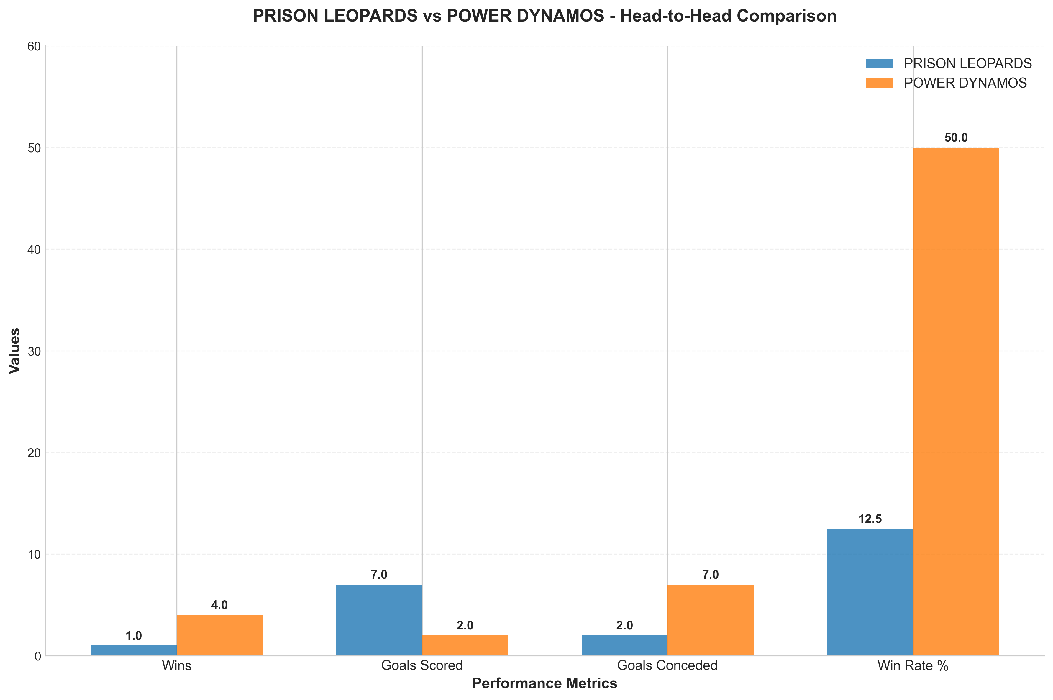 Head-to-Head Comparison
