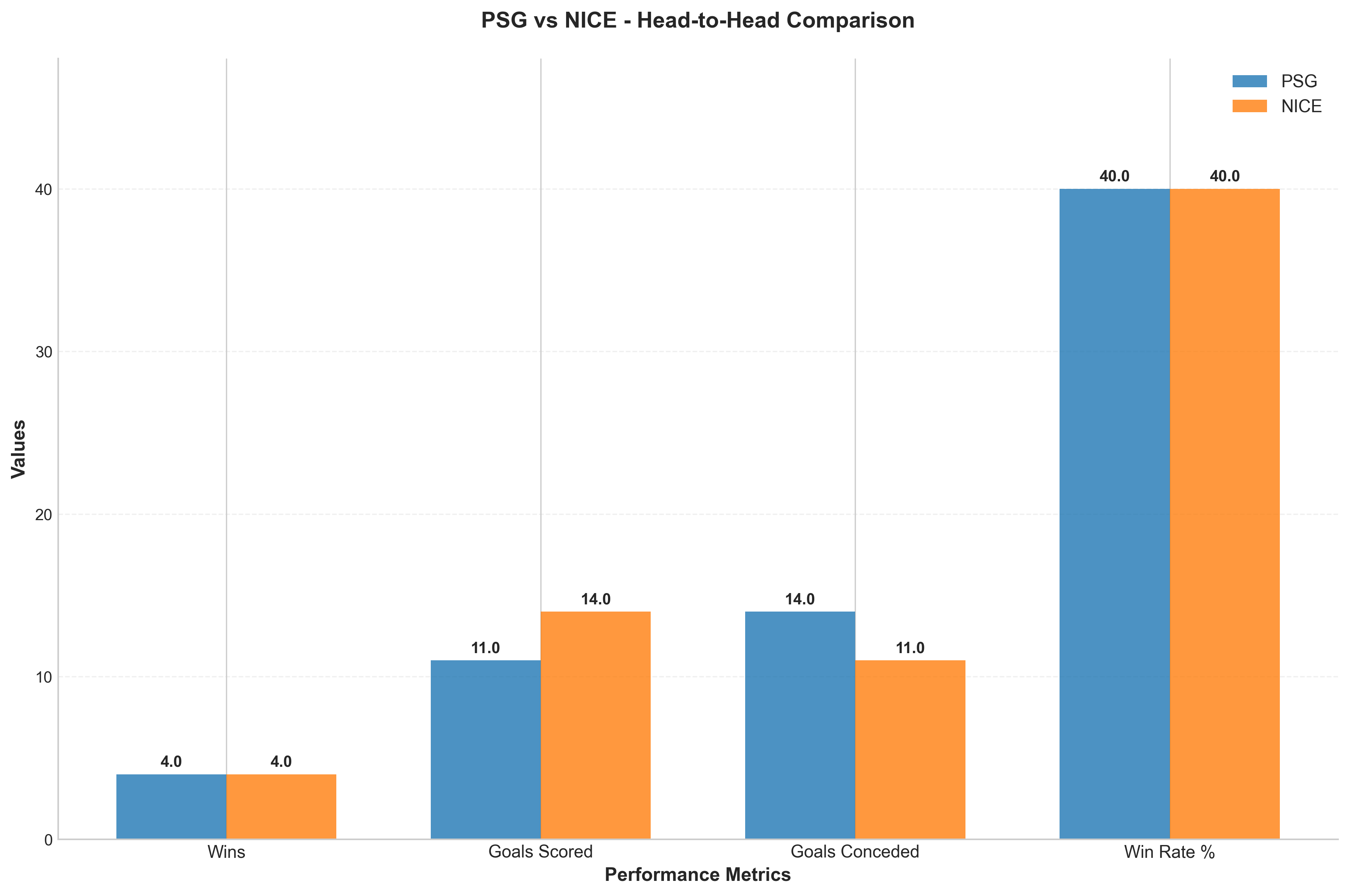 Head-to-Head Comparison