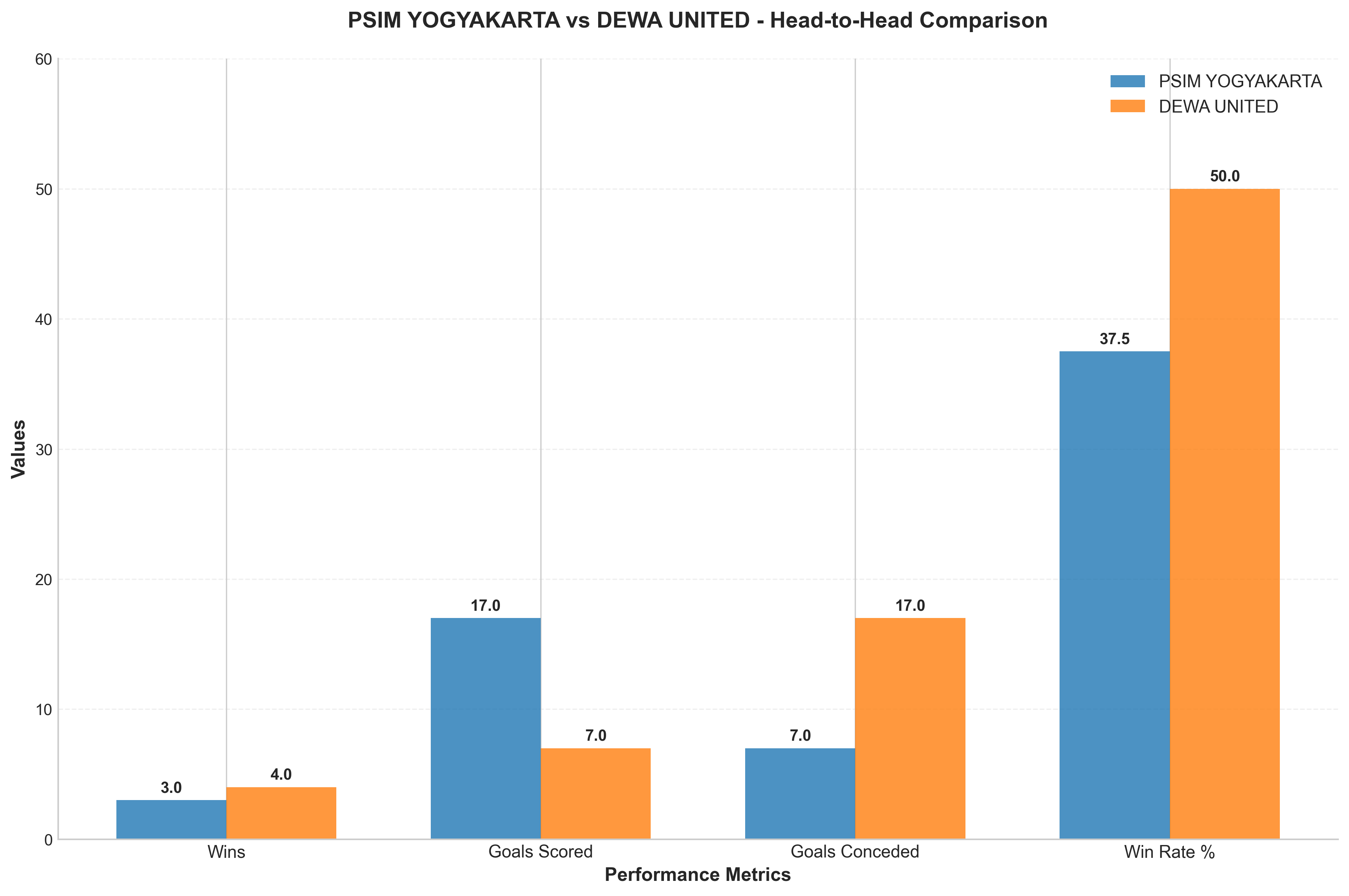 Head-to-Head Comparison