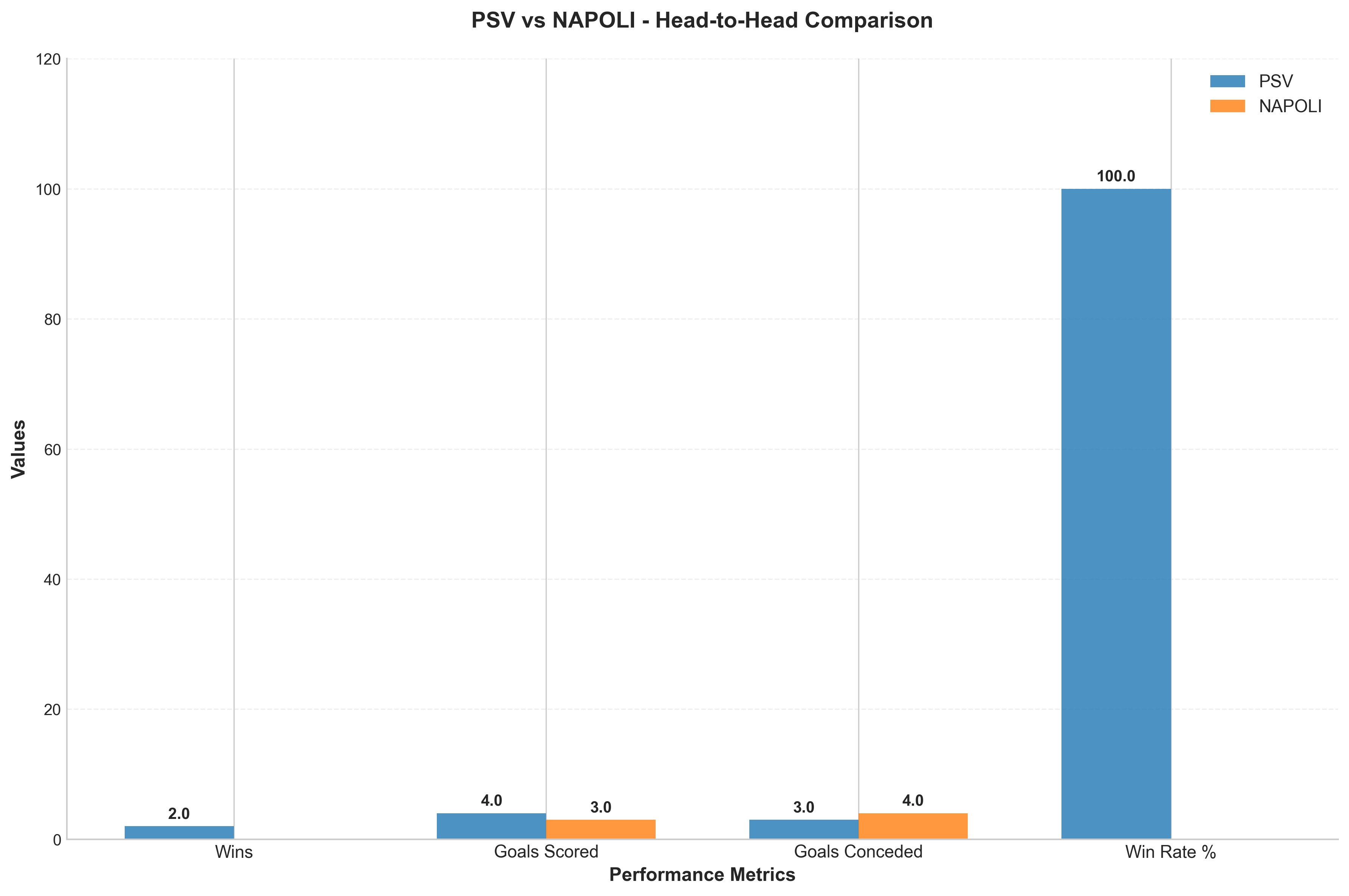 Head-to-Head Comparison