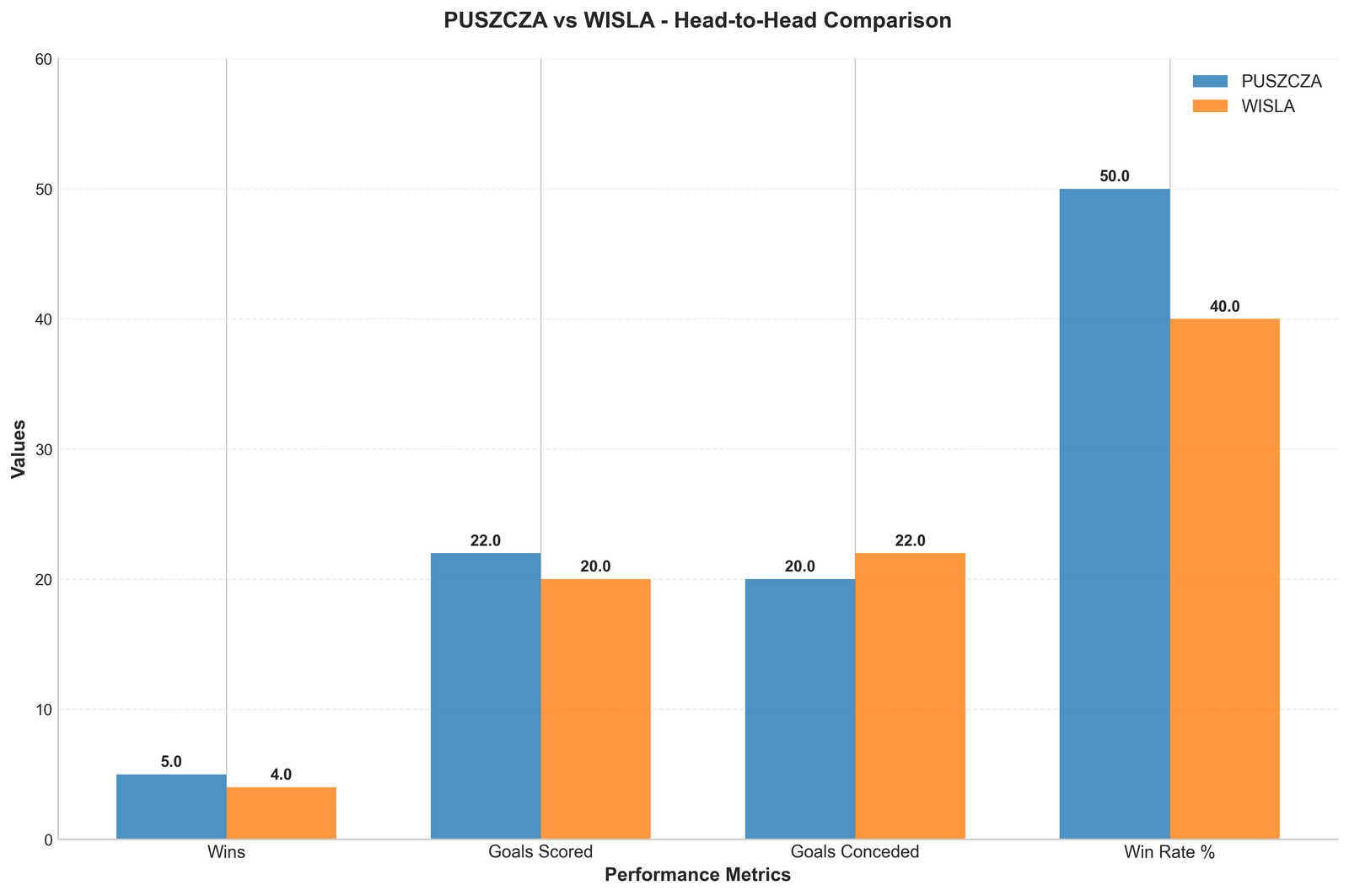 Head-to-Head Comparison