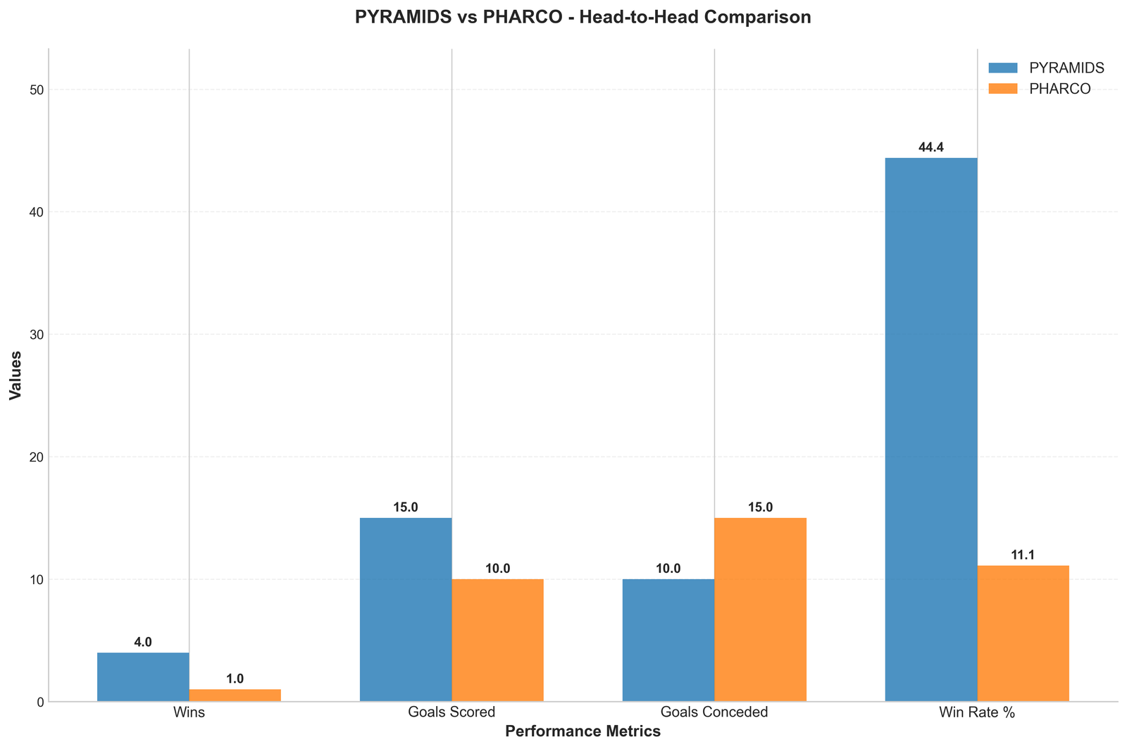 Head-to-Head Comparison