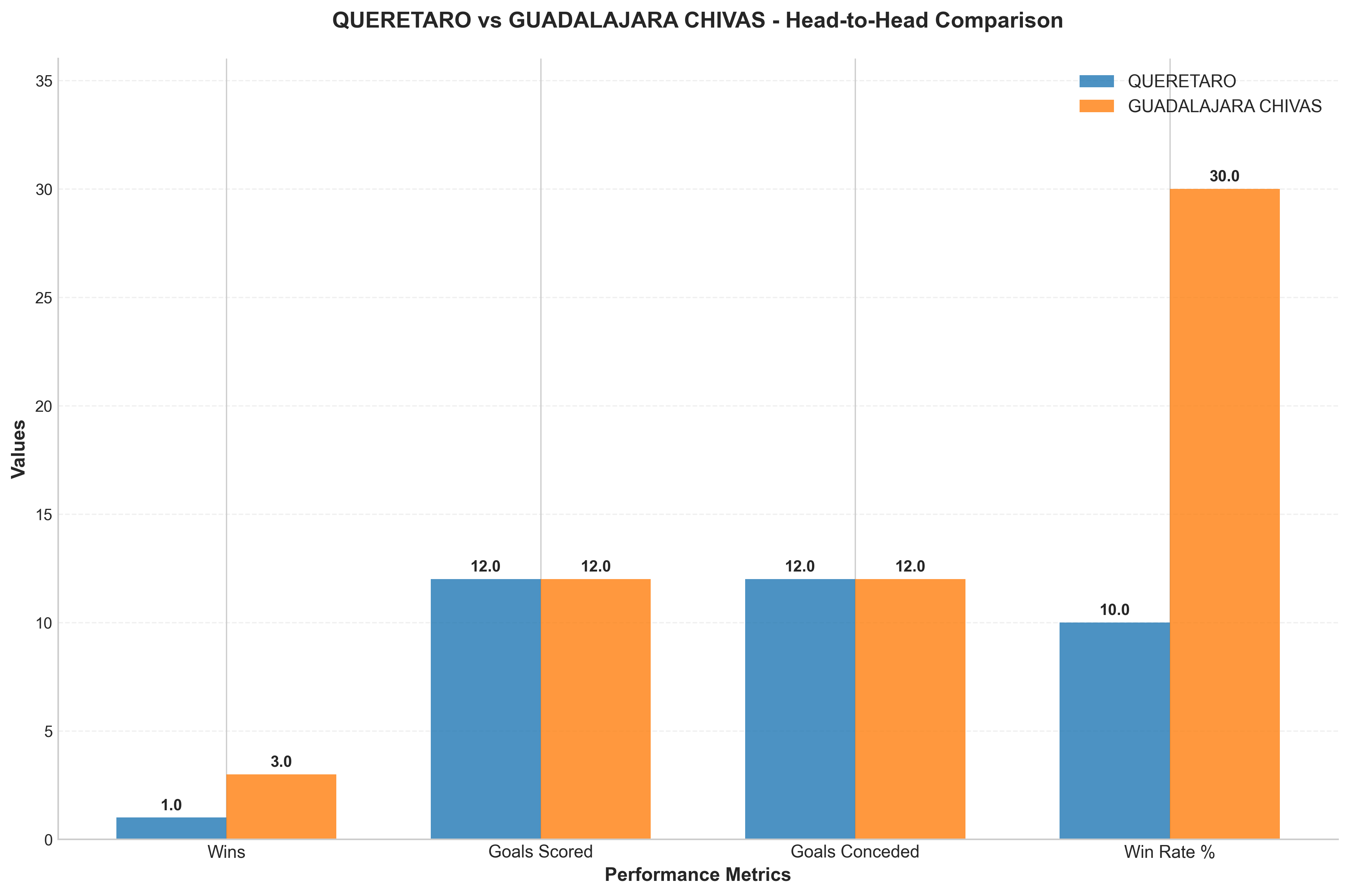 Head-to-Head Comparison