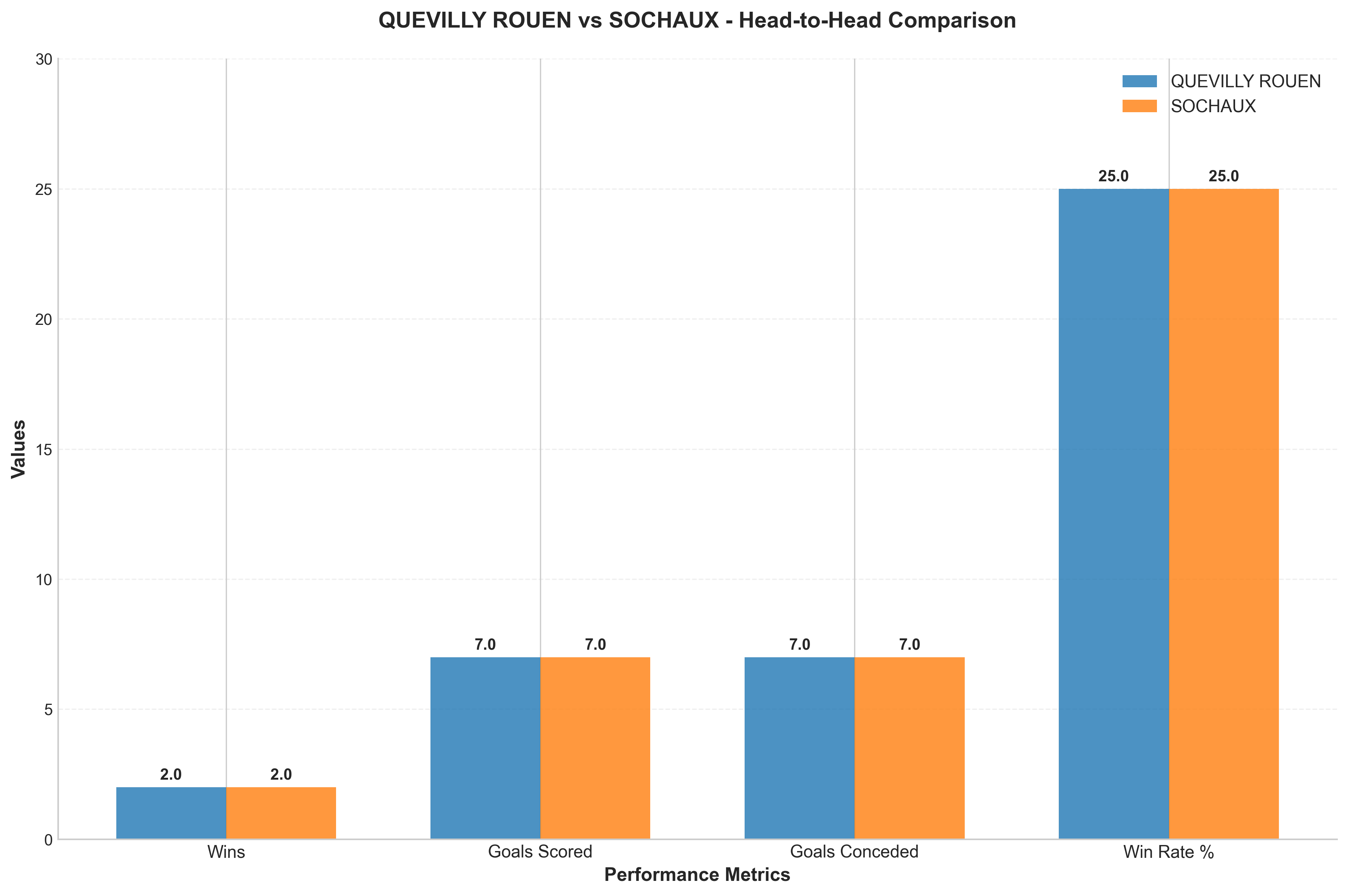 Head-to-Head Comparison