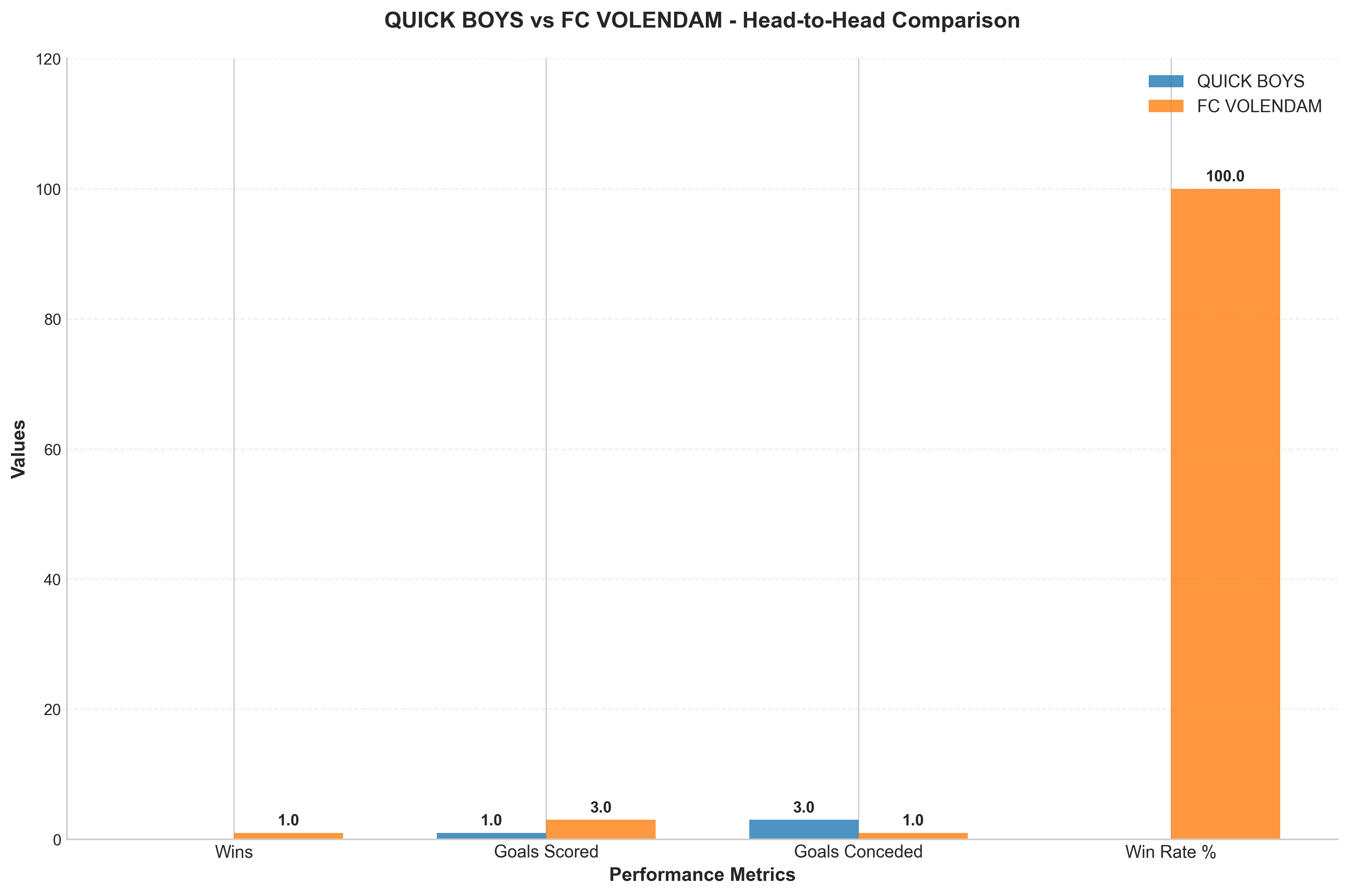 Head-to-Head Comparison