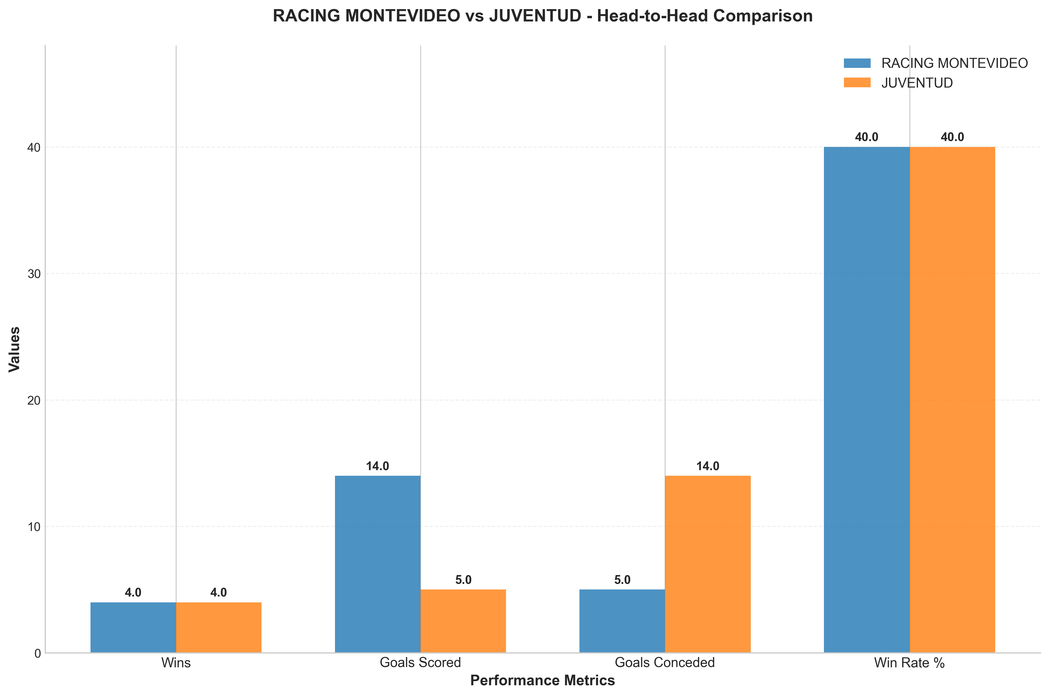 Head-to-Head Comparison