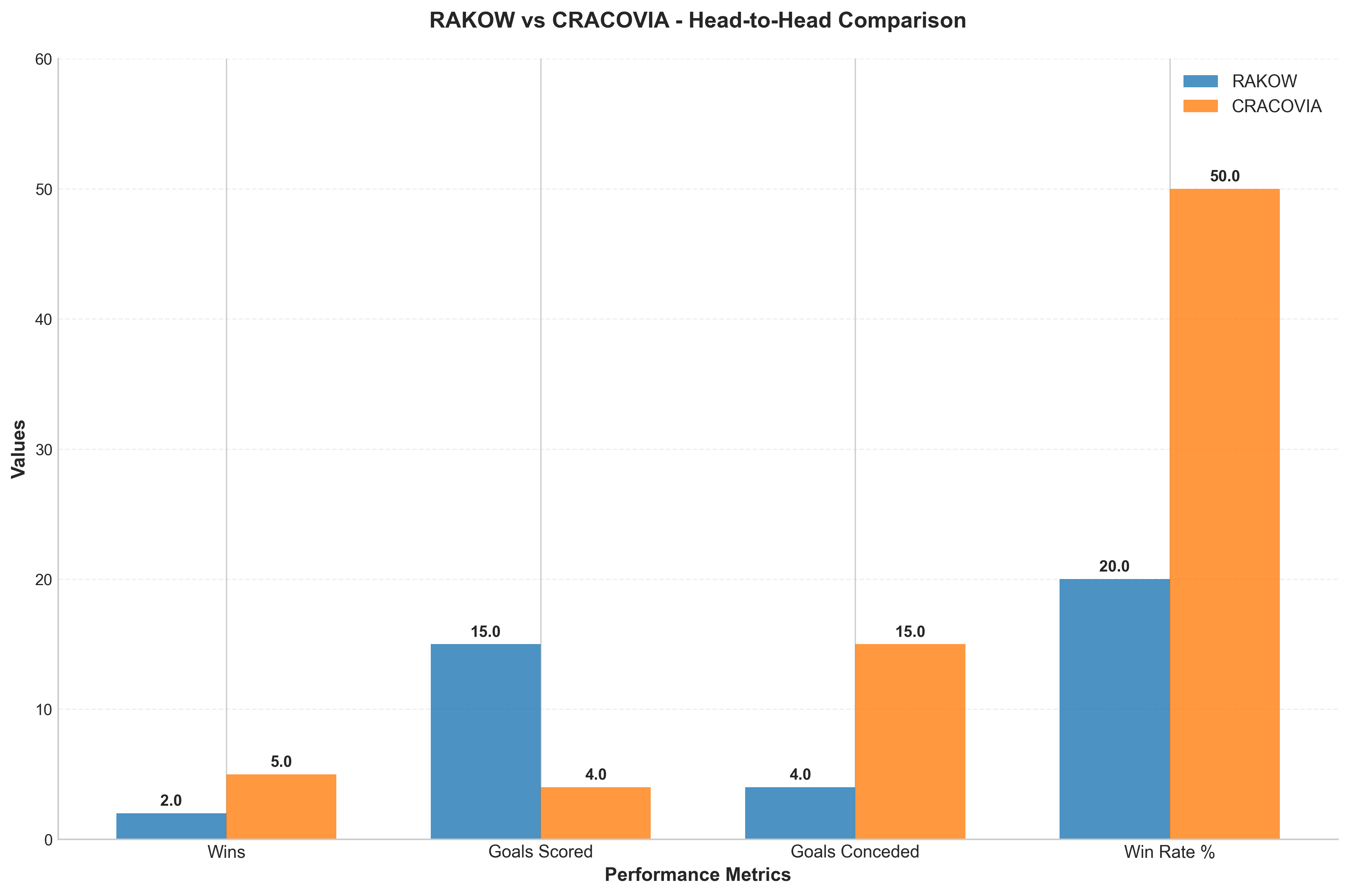 Head-to-Head Comparison