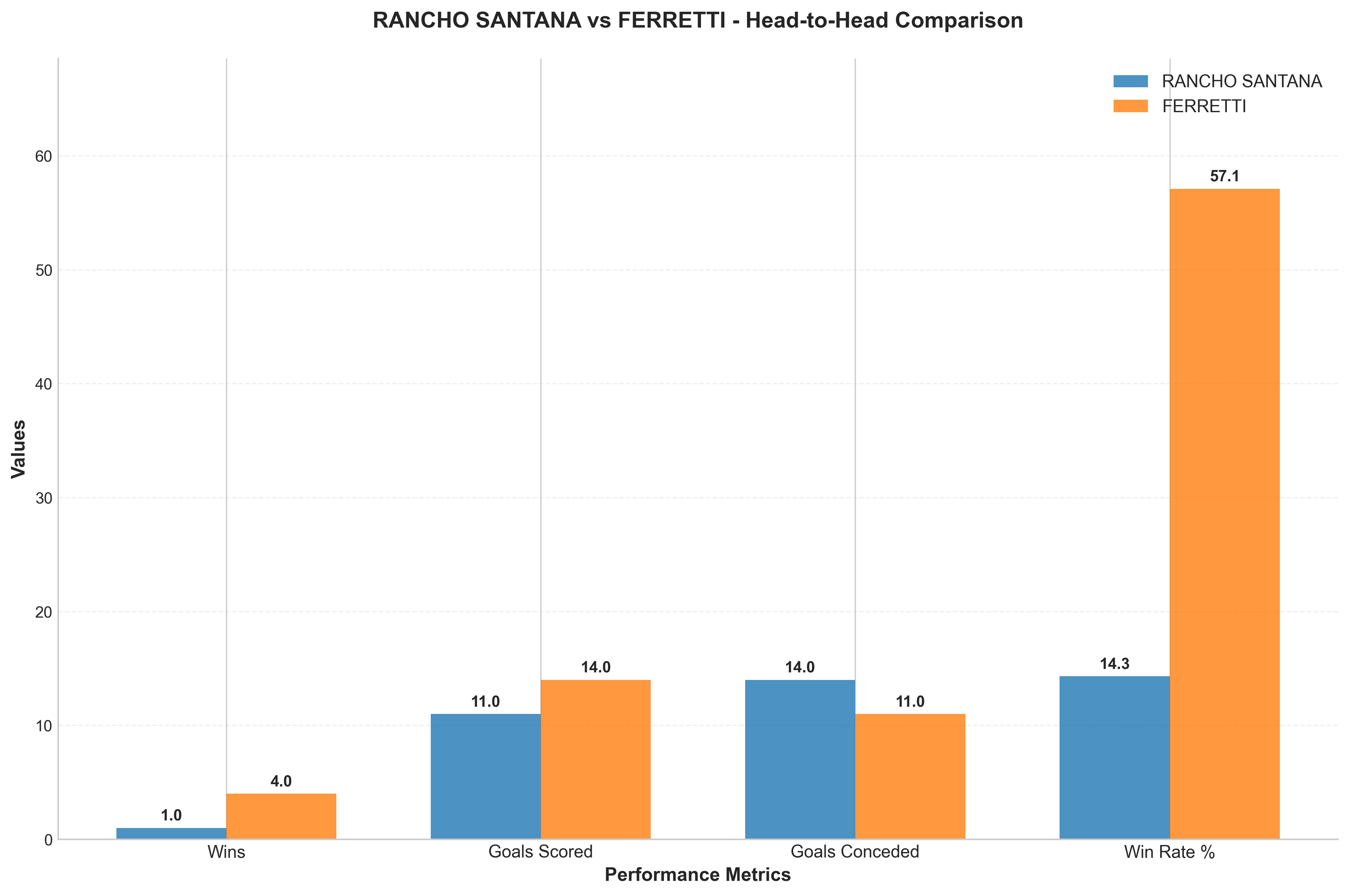Head-to-Head Comparison