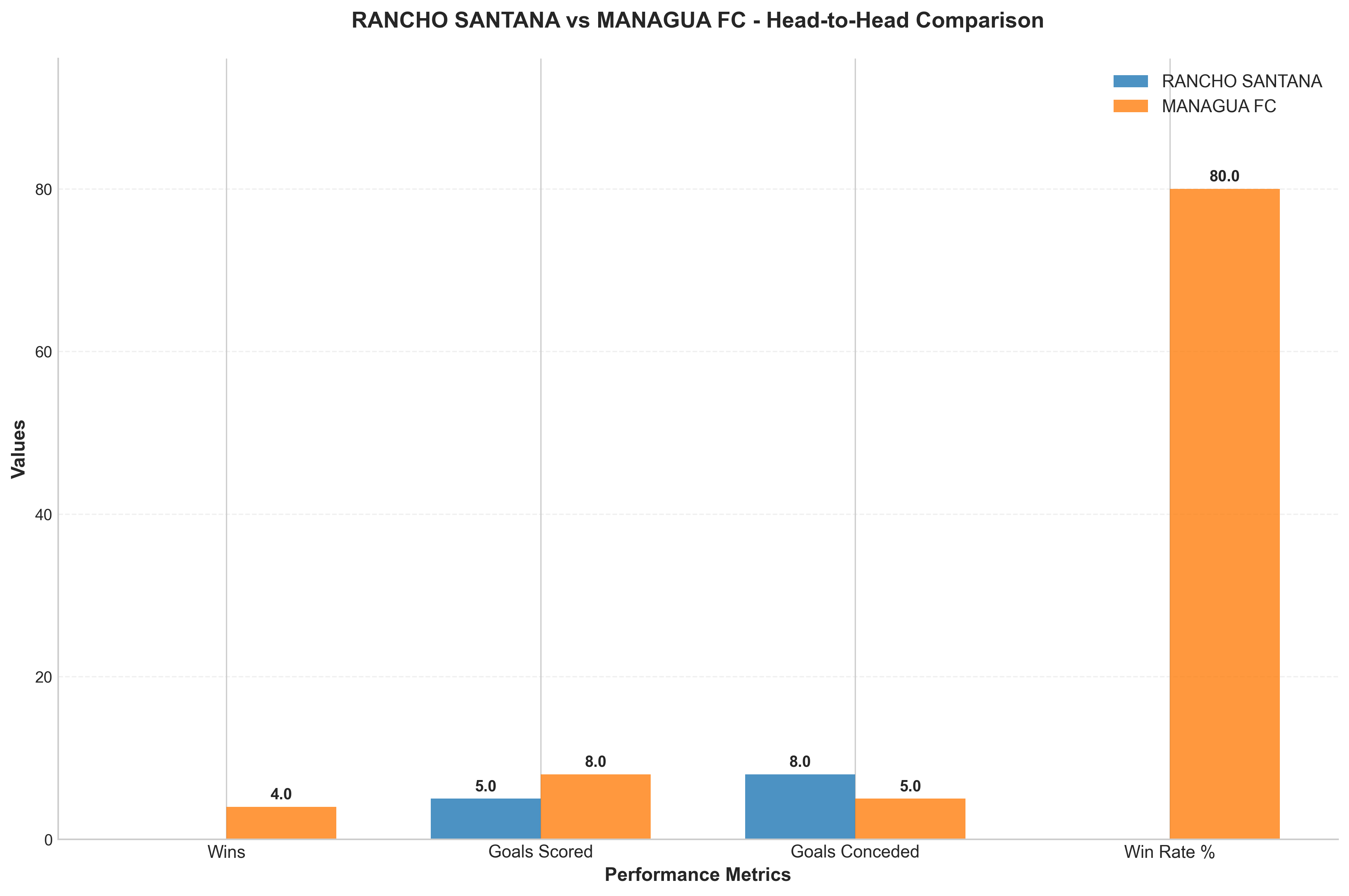 Head-to-Head Comparison