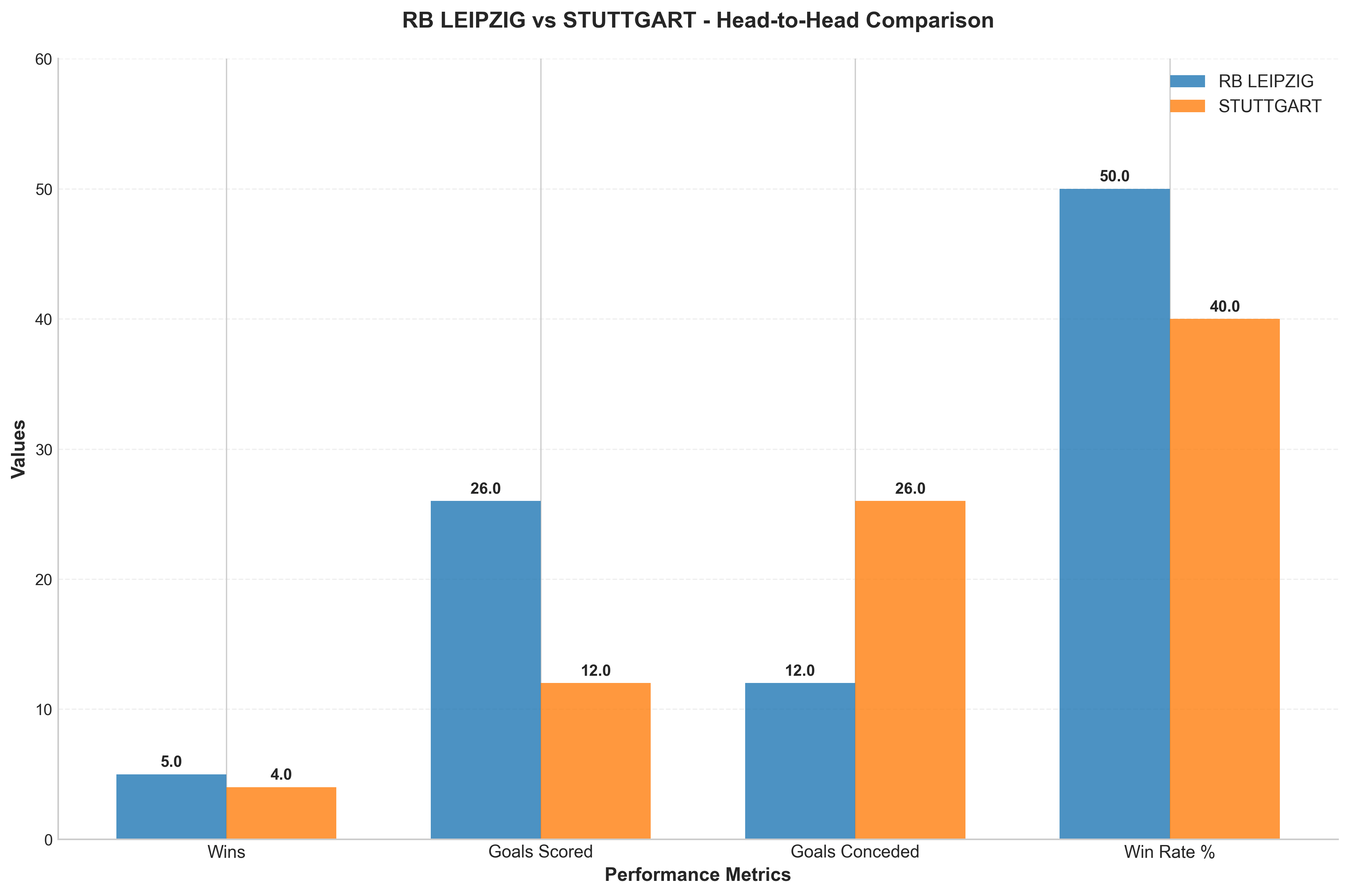 Head-to-Head Comparison