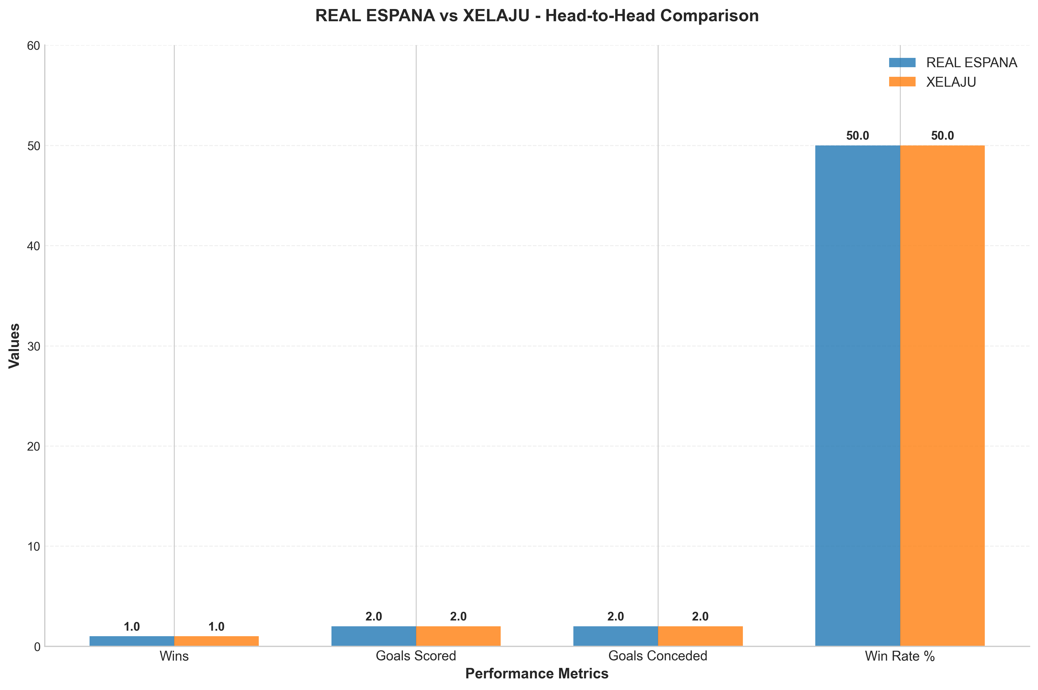 Head-to-Head Comparison