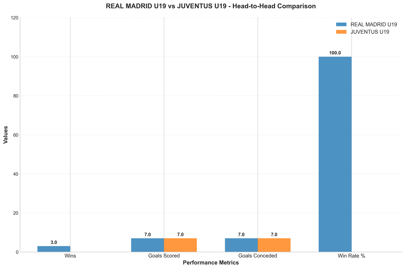 Head-to-Head Comparison