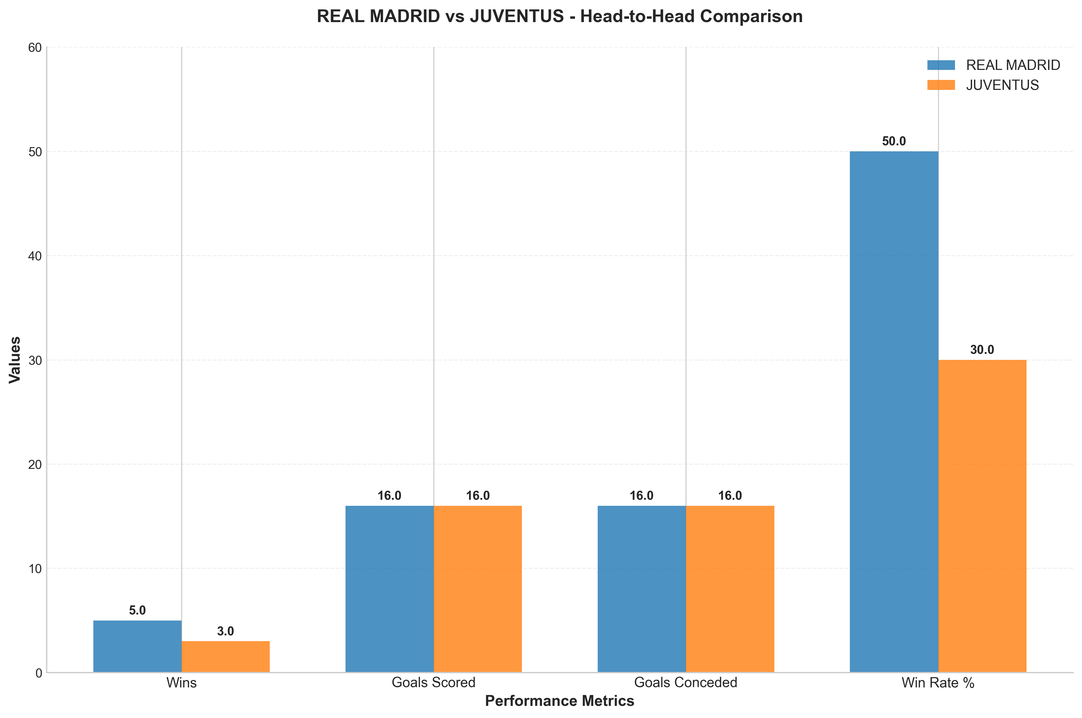 Head-to-Head Comparison
