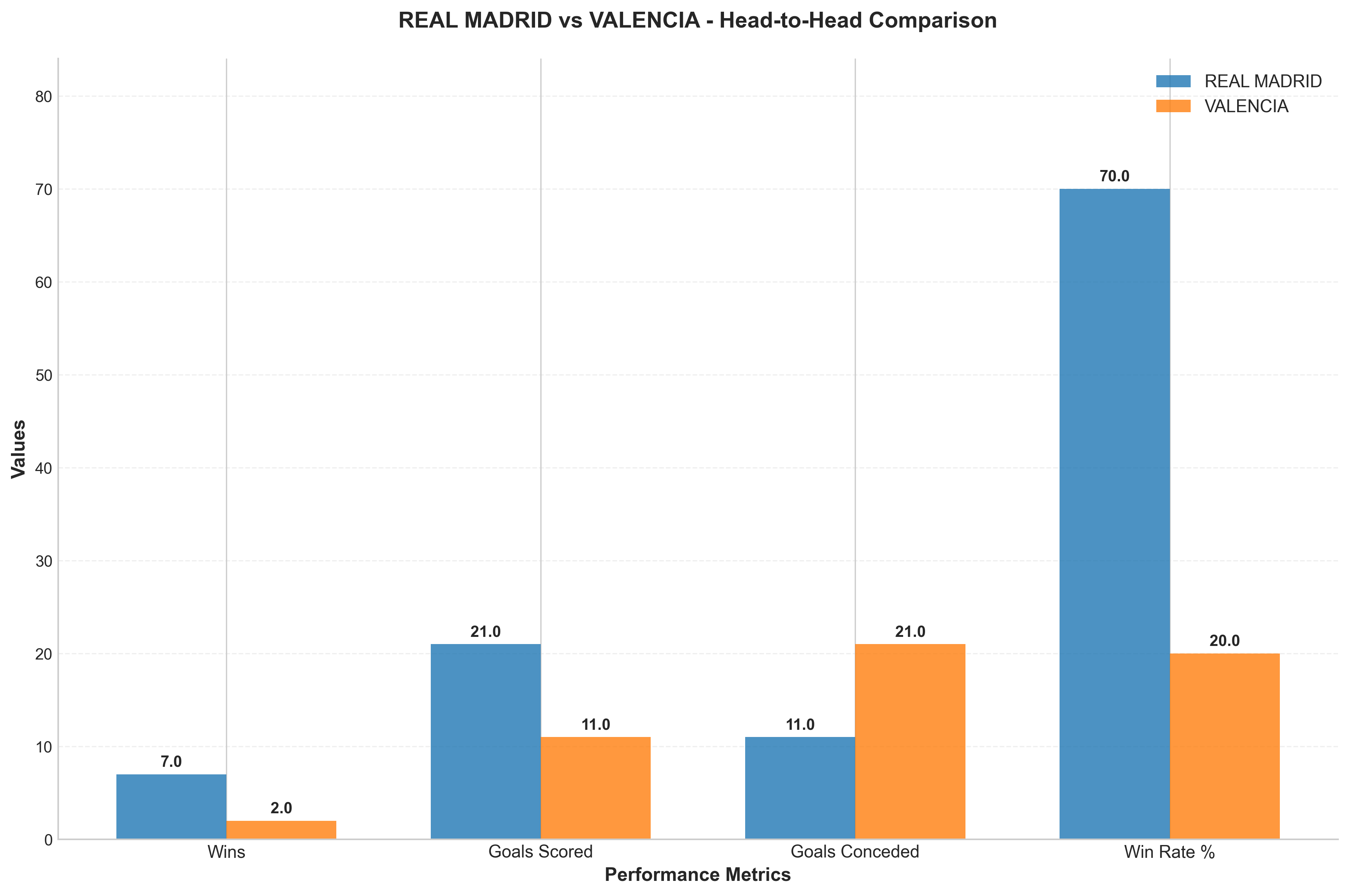 Head-to-Head Comparison