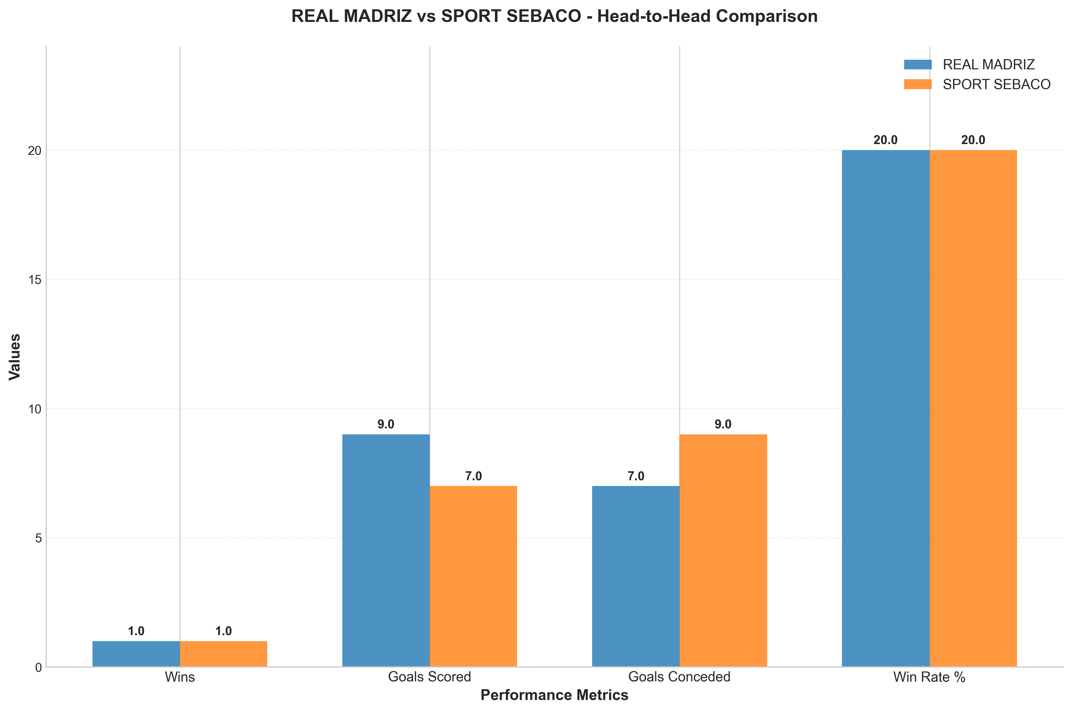 Head-to-Head Comparison