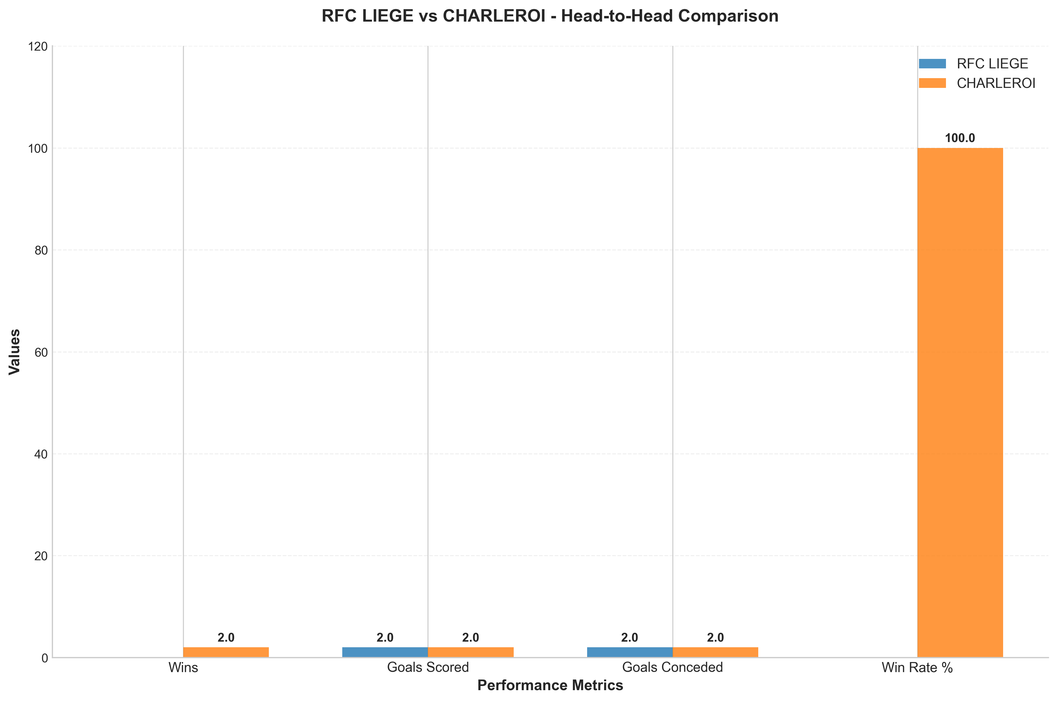 Head-to-Head Comparison