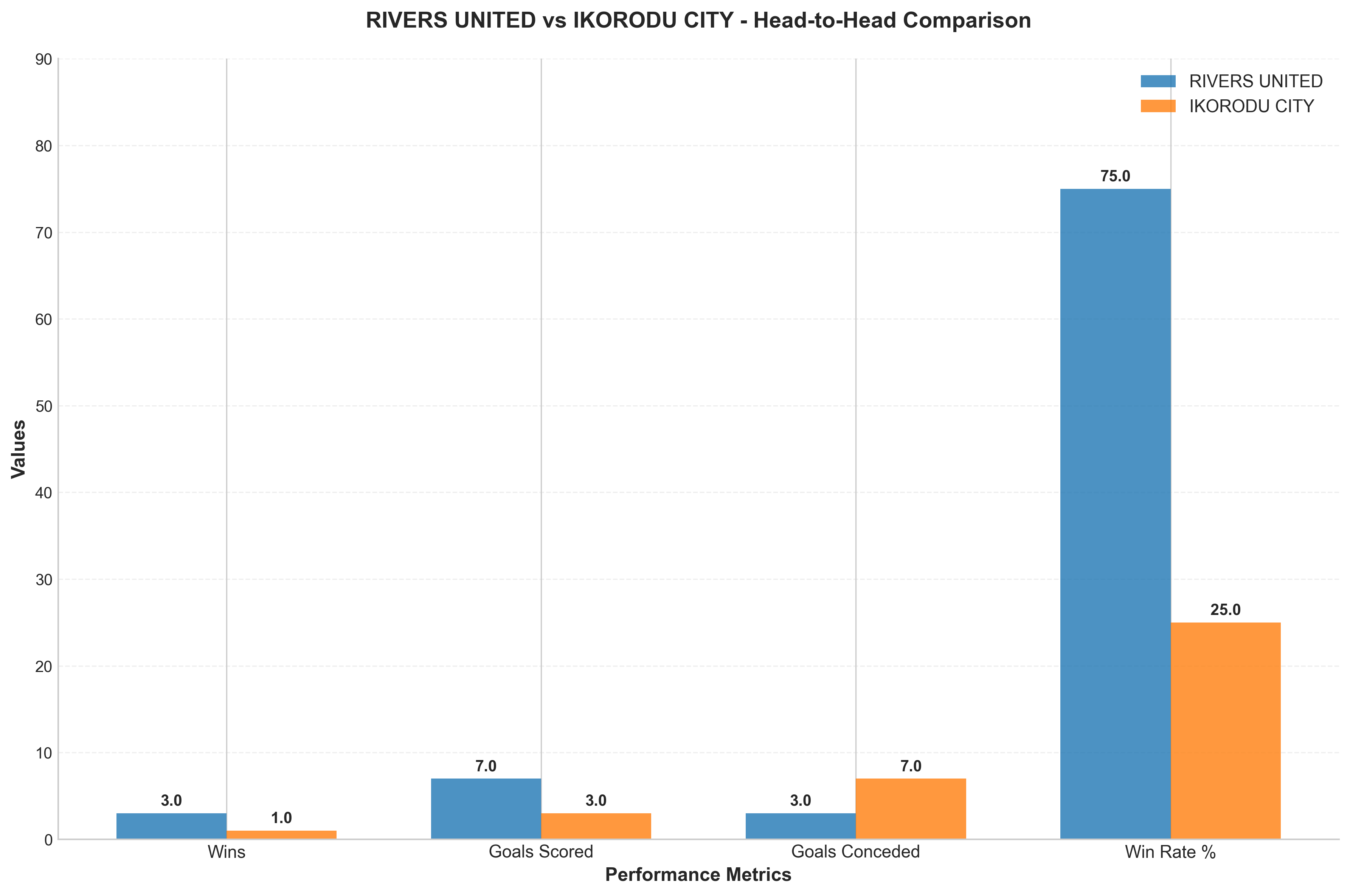Head-to-Head Comparison