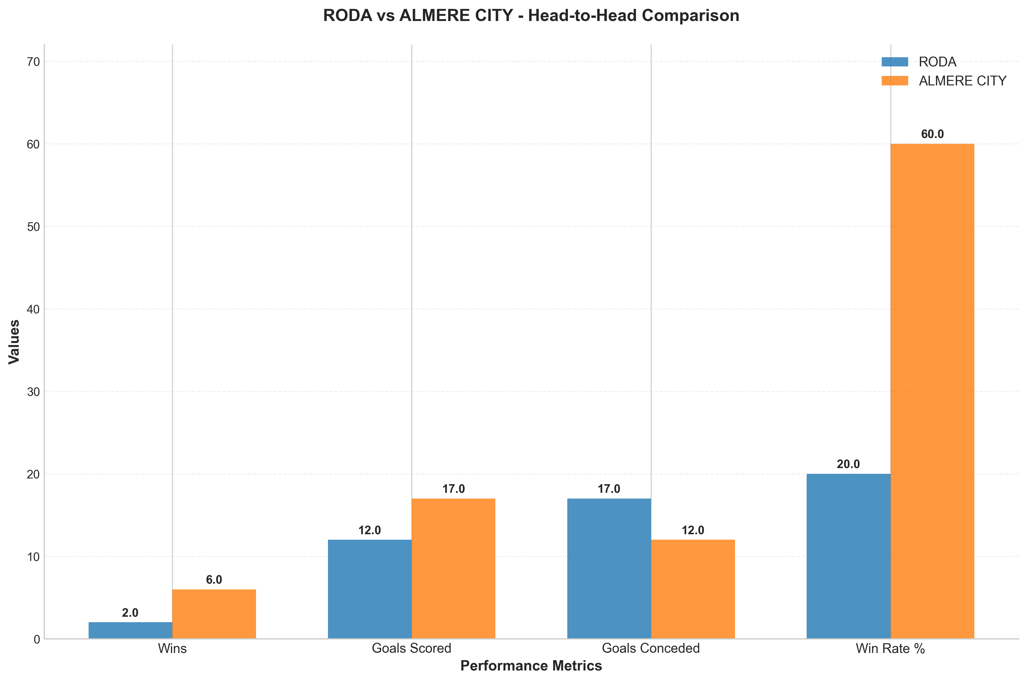 Head-to-Head Comparison