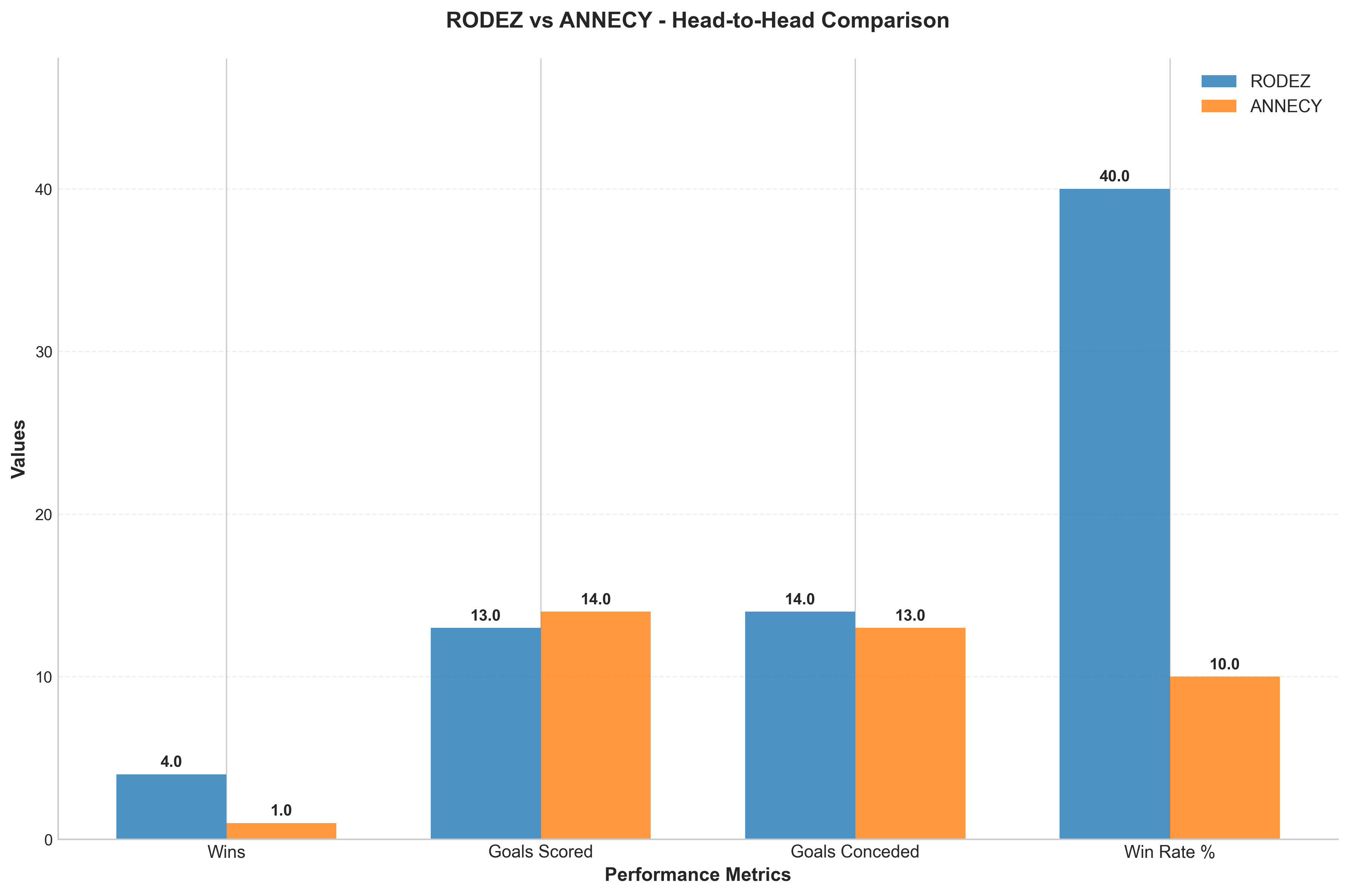 Head-to-Head Comparison