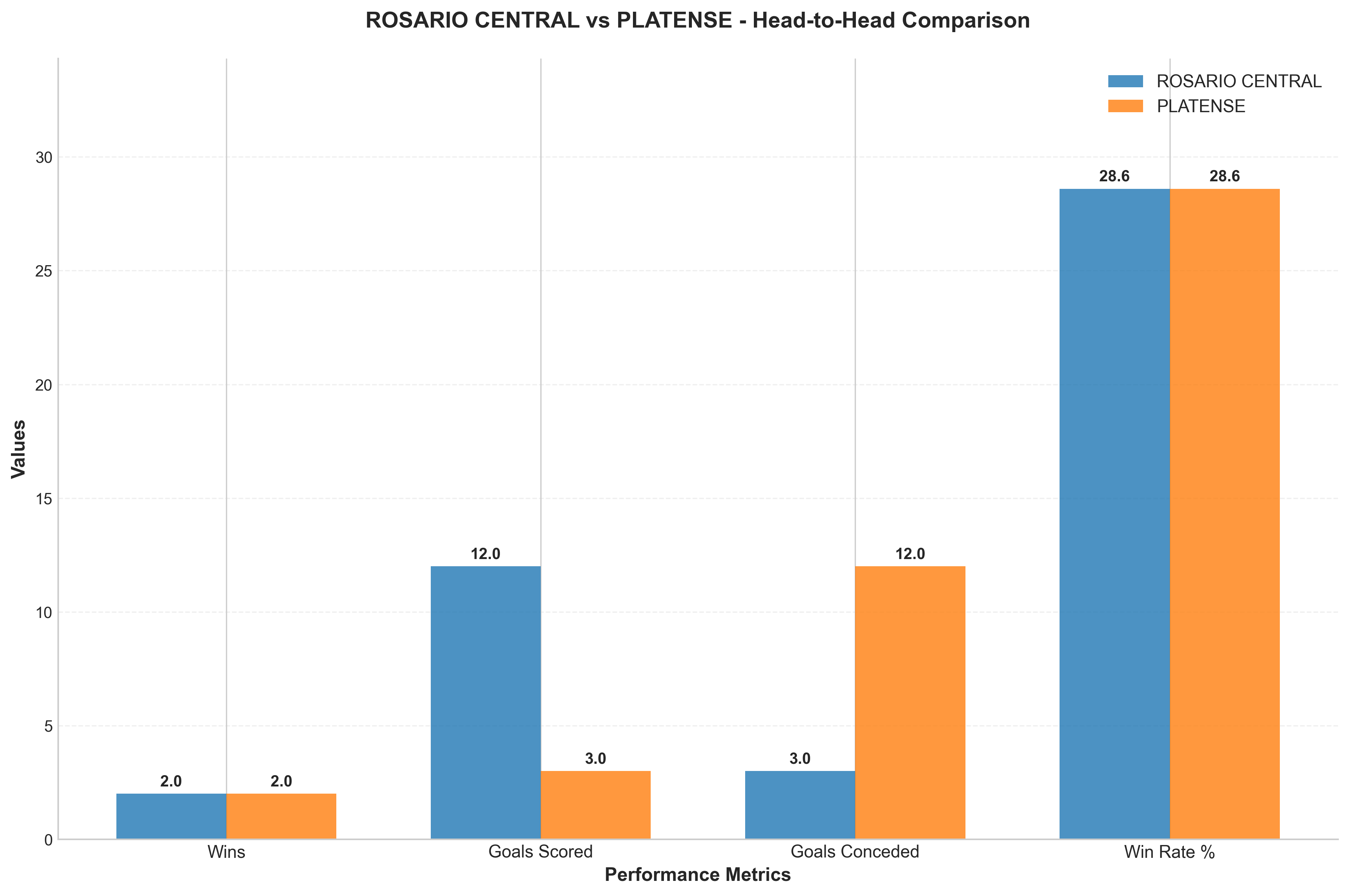 Head-to-Head Comparison