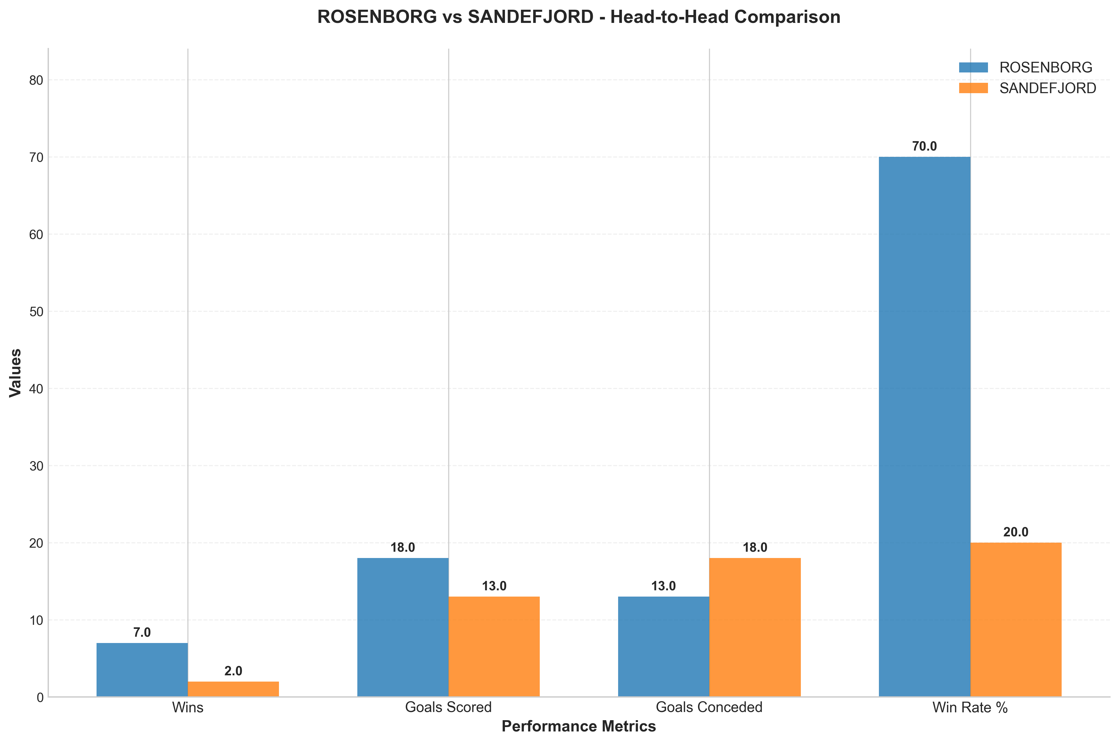 Head-to-Head Comparison