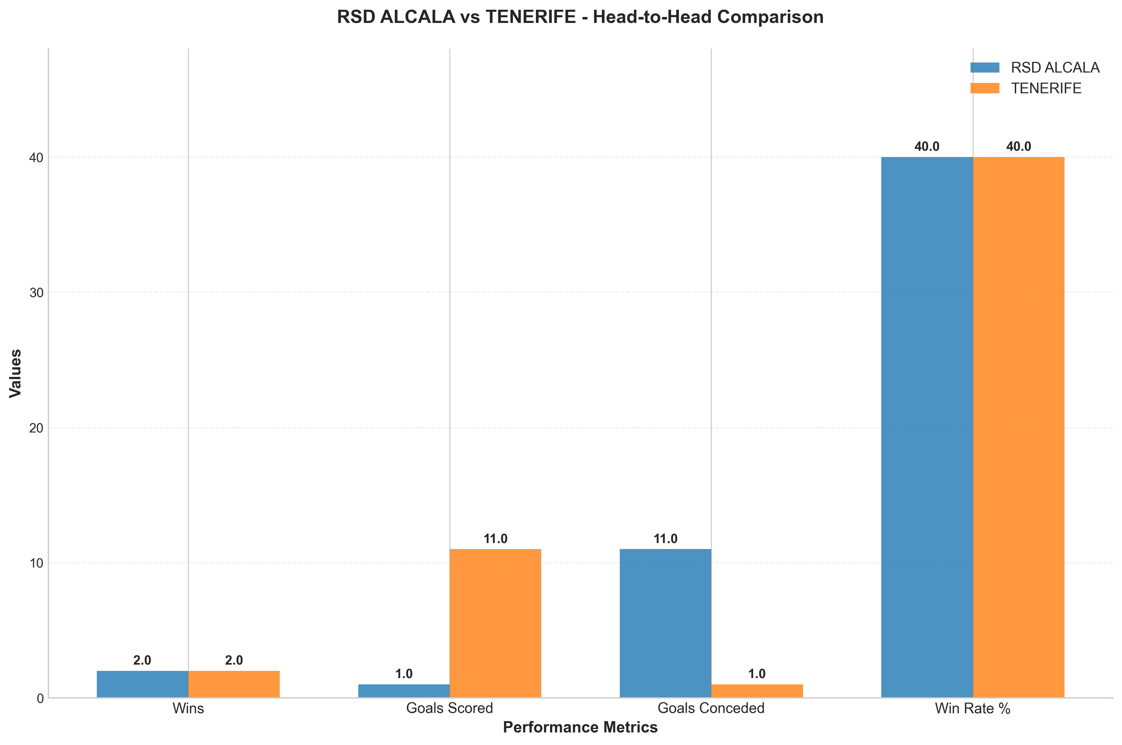 Head-to-Head Comparison