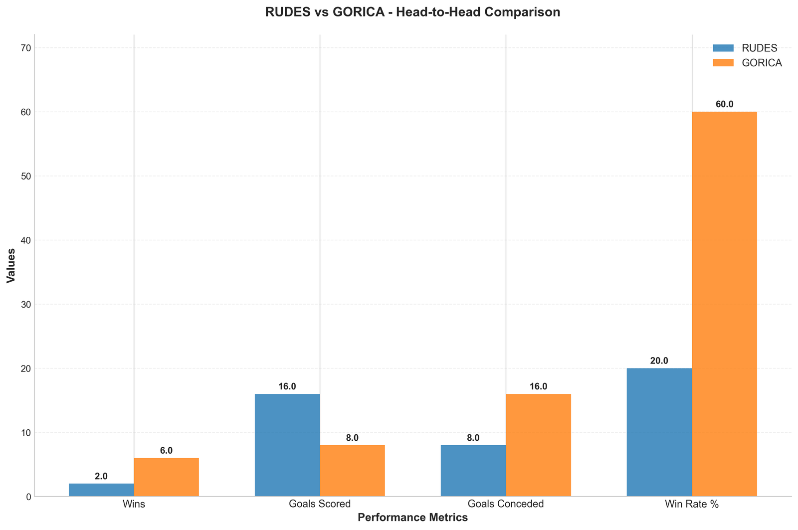 Head-to-Head Comparison