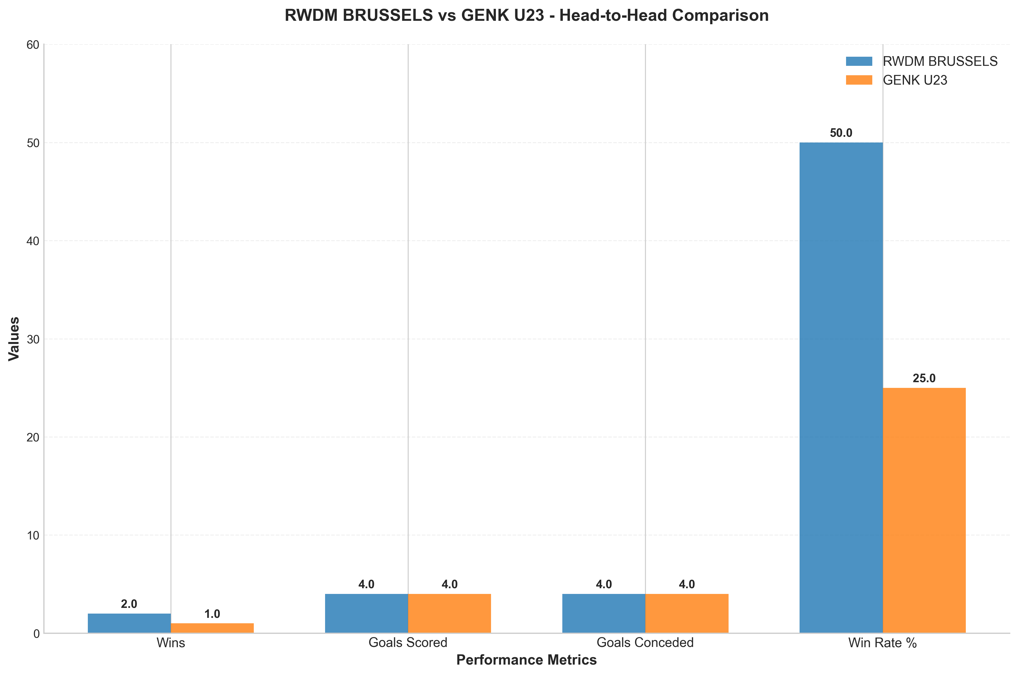 Head-to-Head Comparison