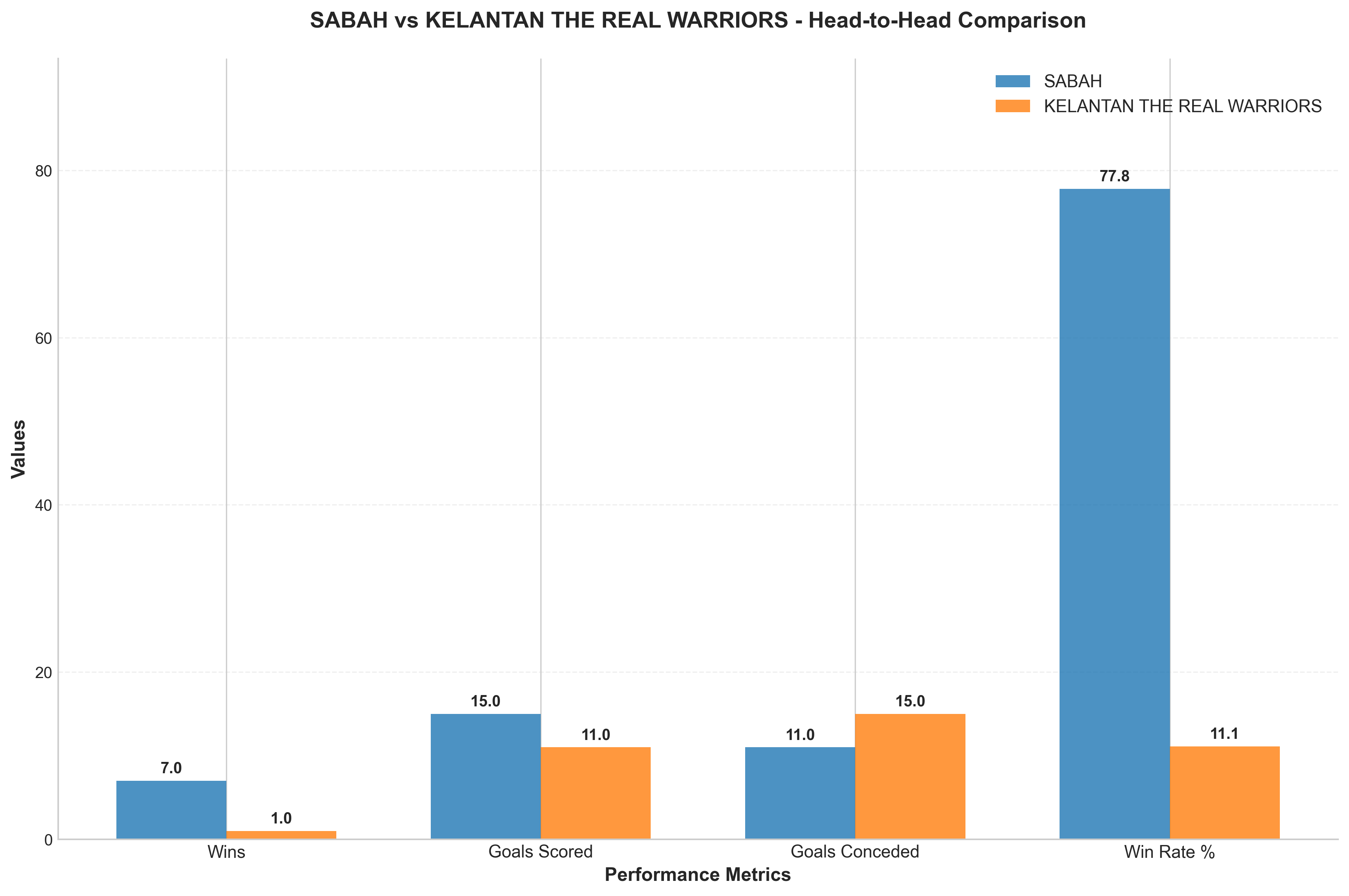 Head-to-Head Comparison