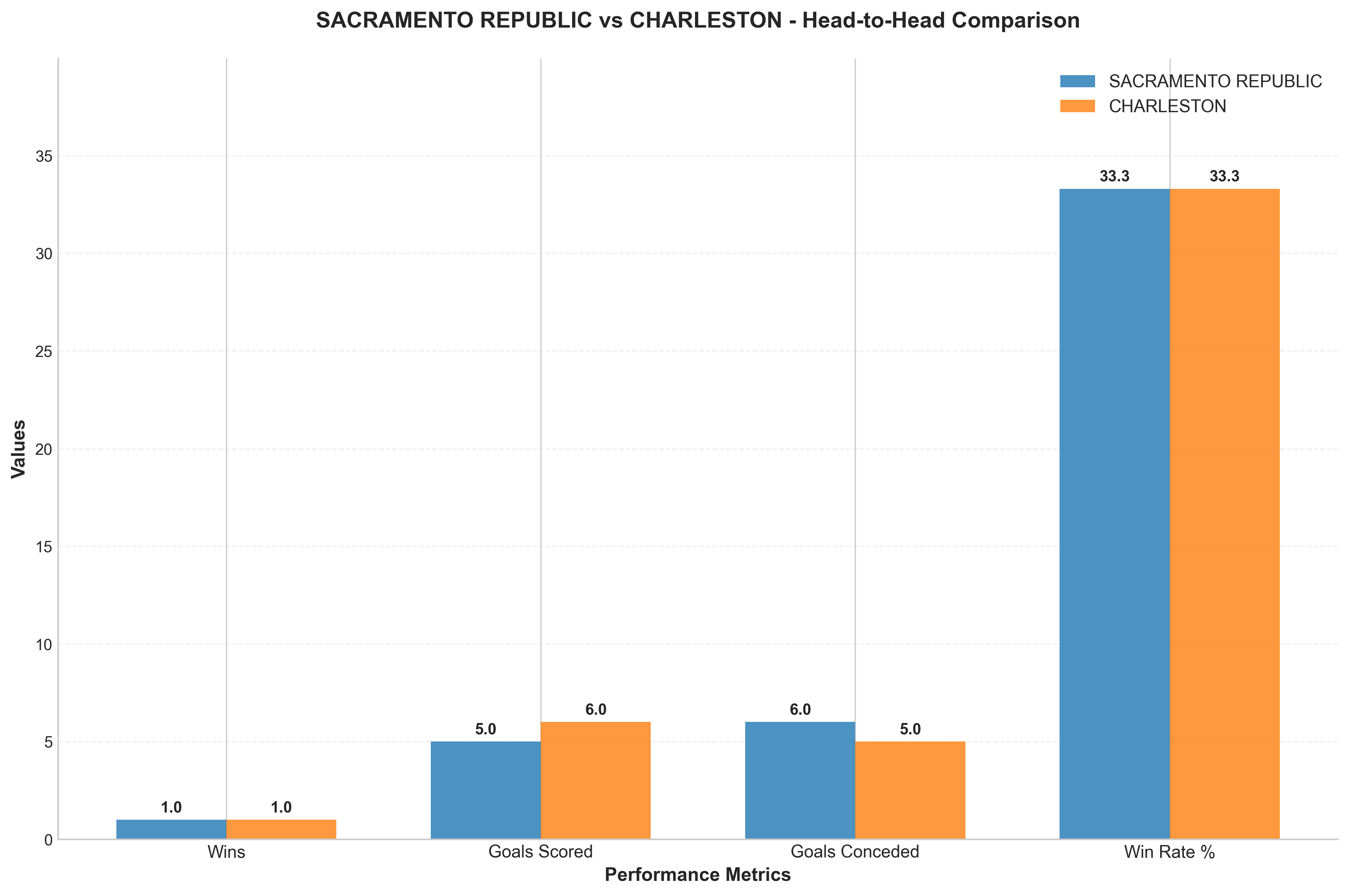 Head-to-Head Comparison