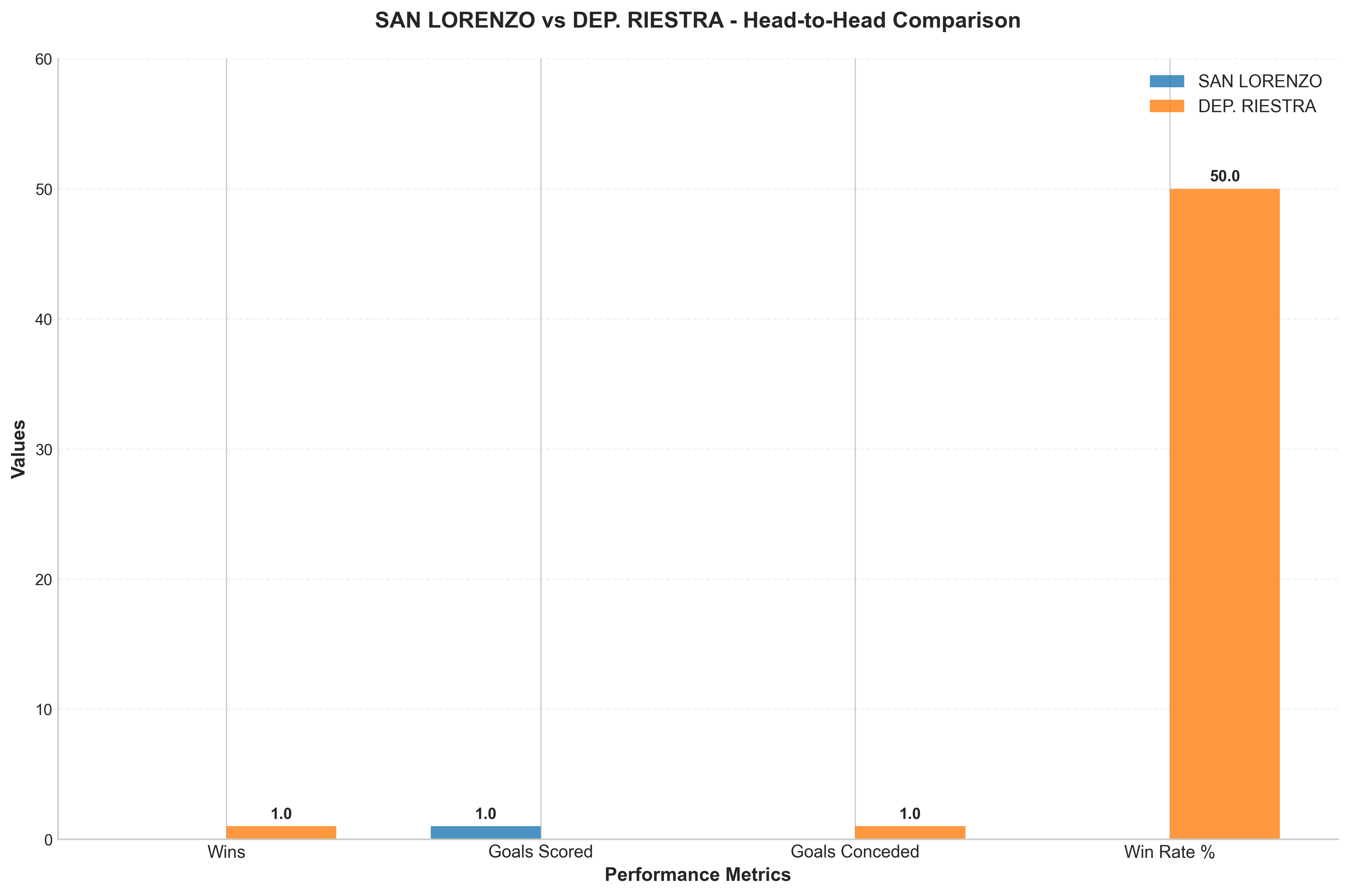 Head-to-Head Comparison