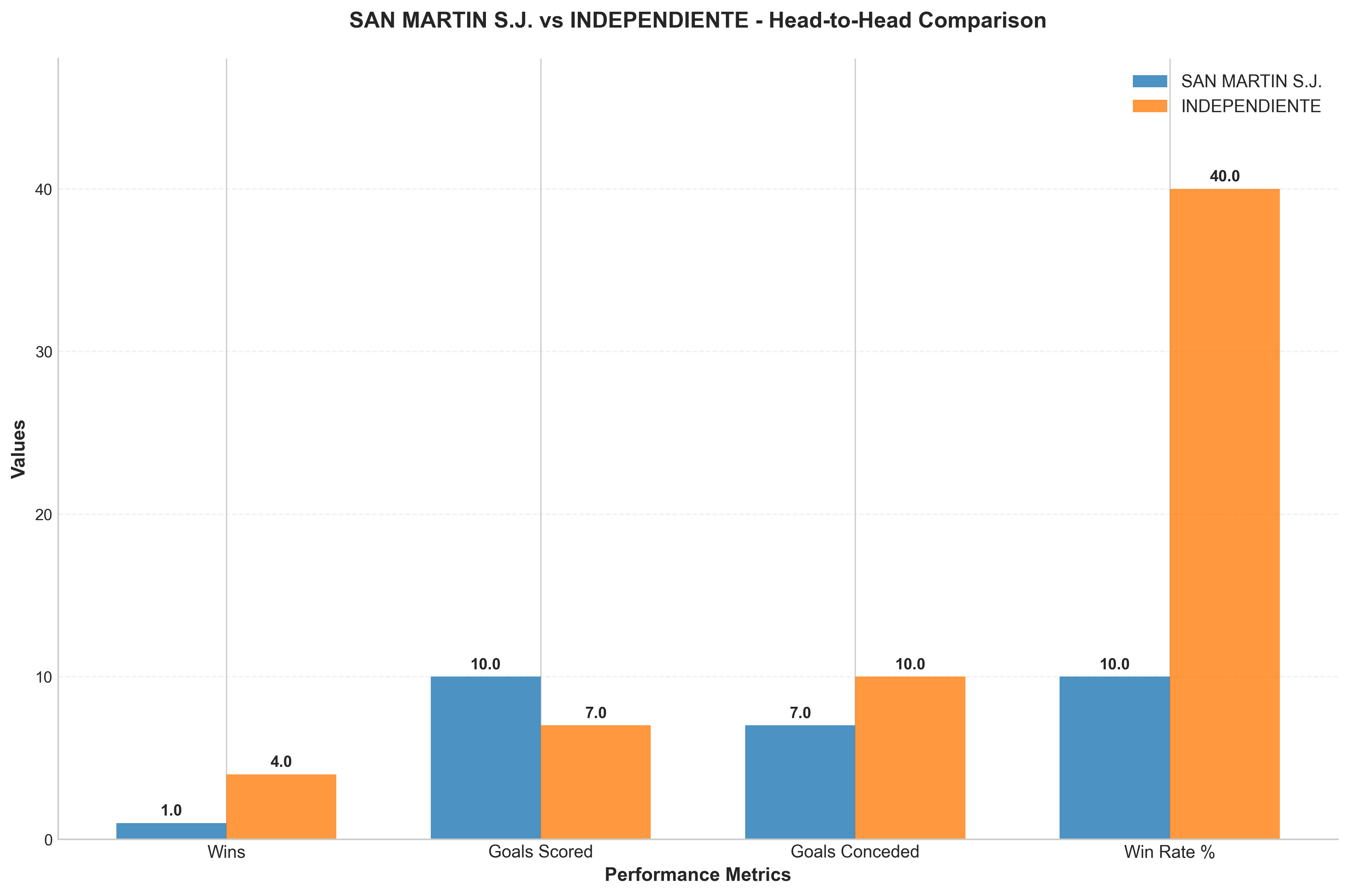 Head-to-Head Comparison