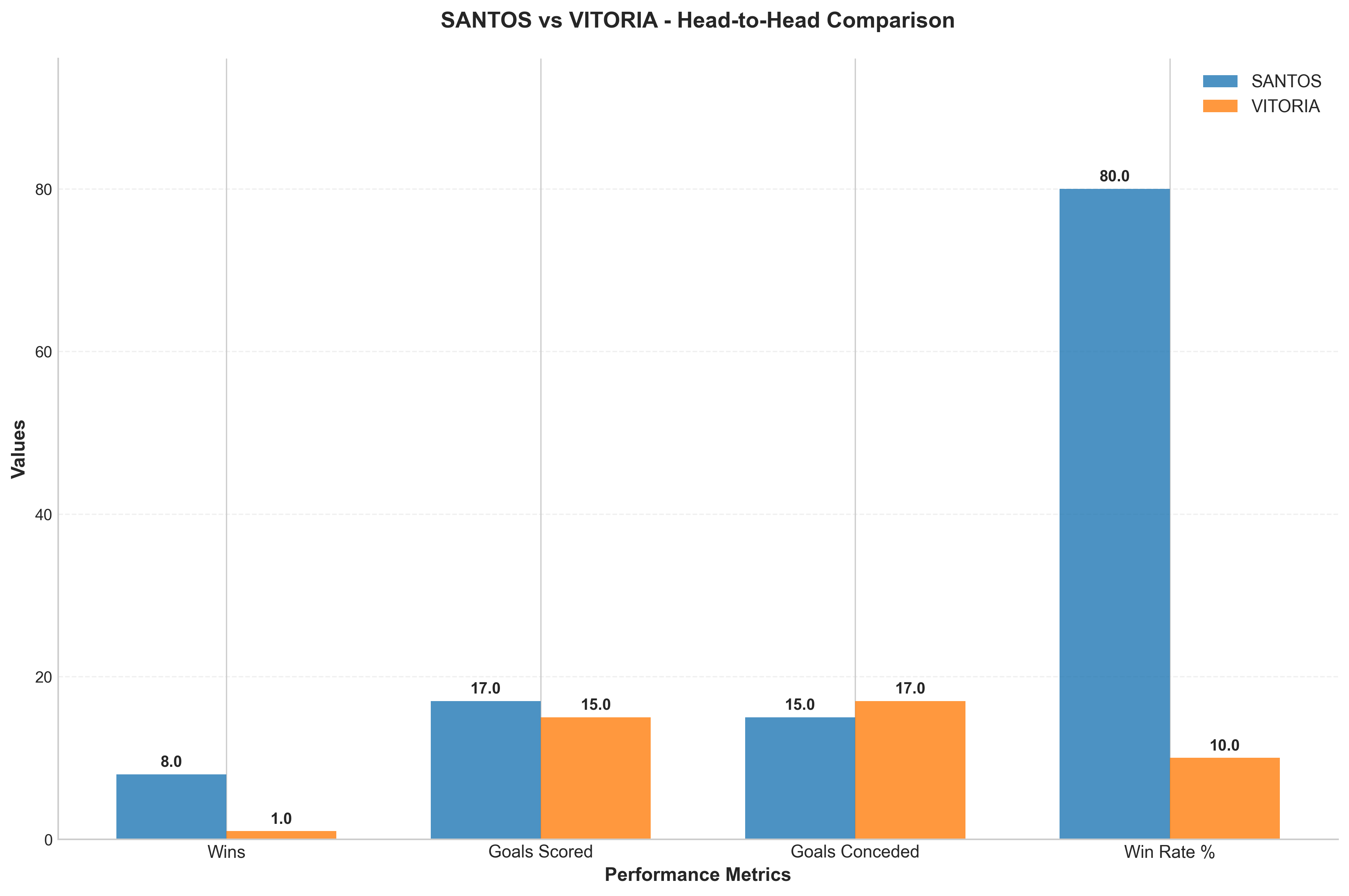 Head-to-Head Comparison