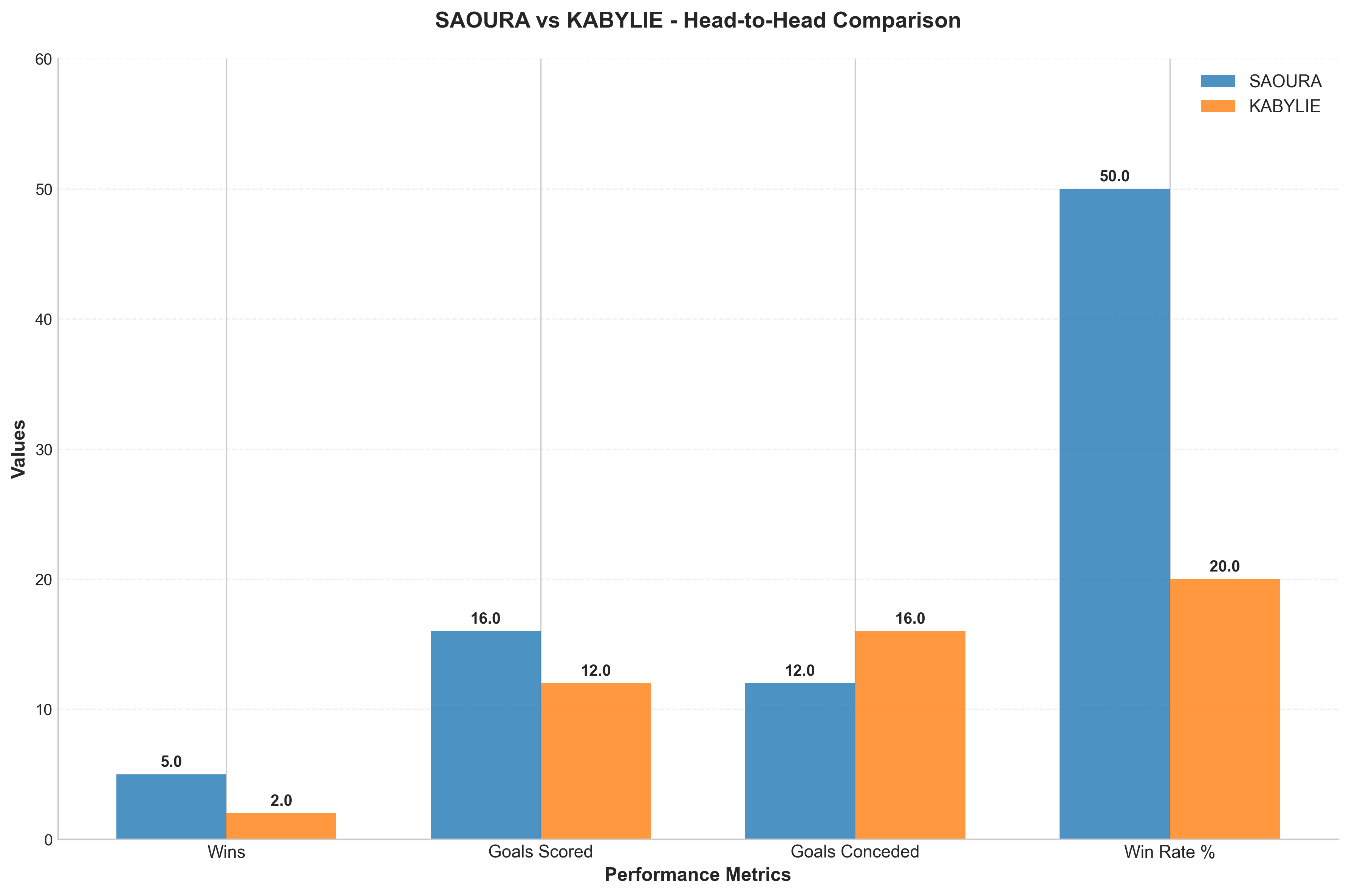 Head-to-Head Comparison