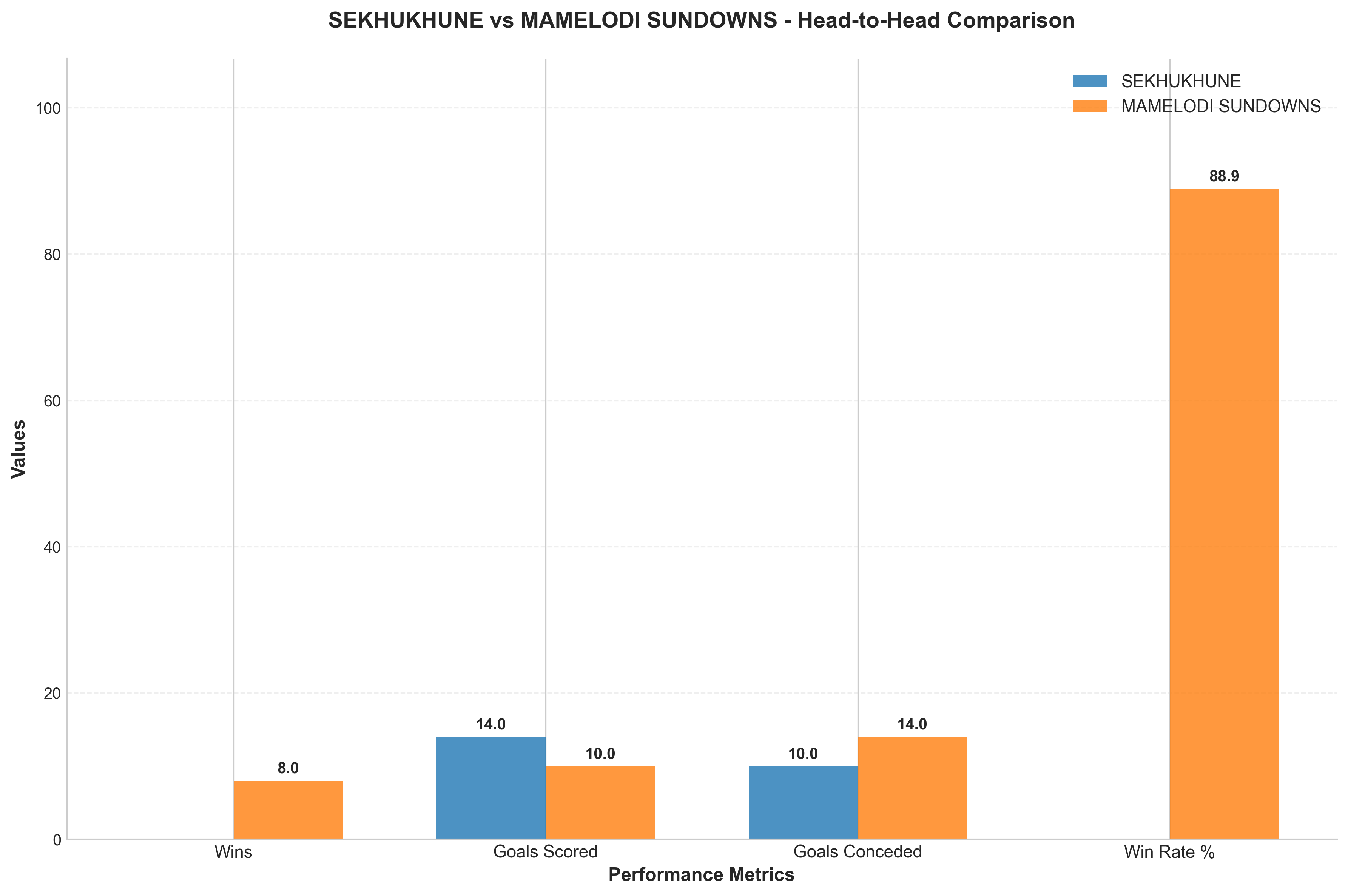 Head-to-Head Comparison