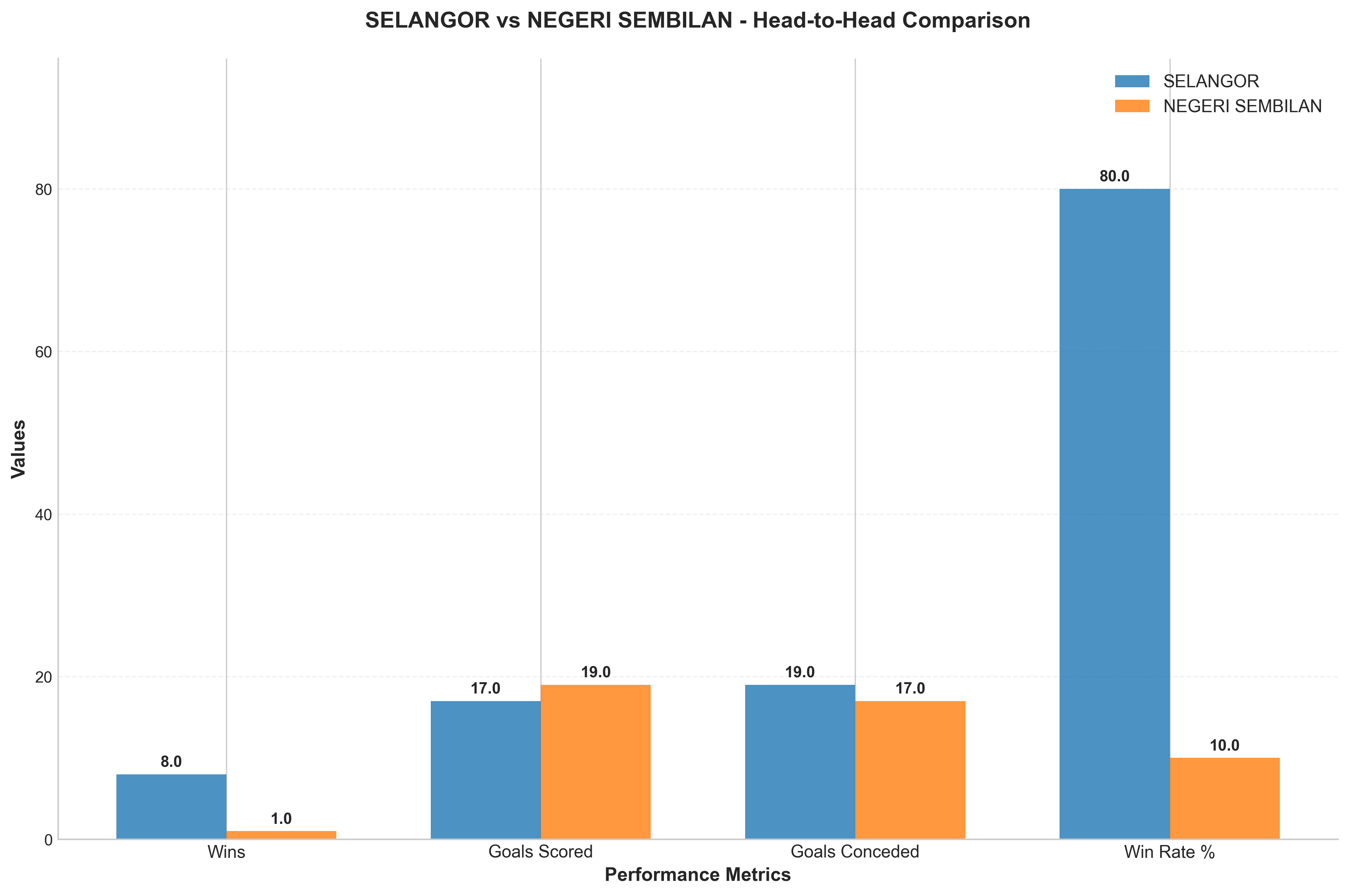 Head-to-Head Comparison