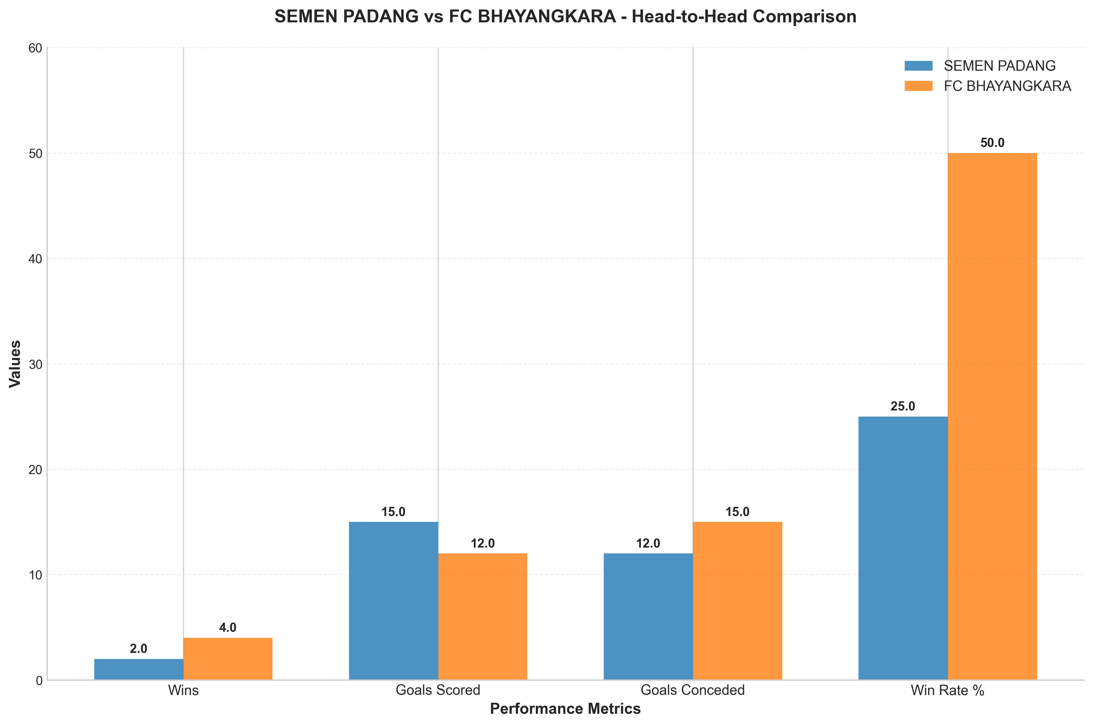 Head-to-Head Comparison