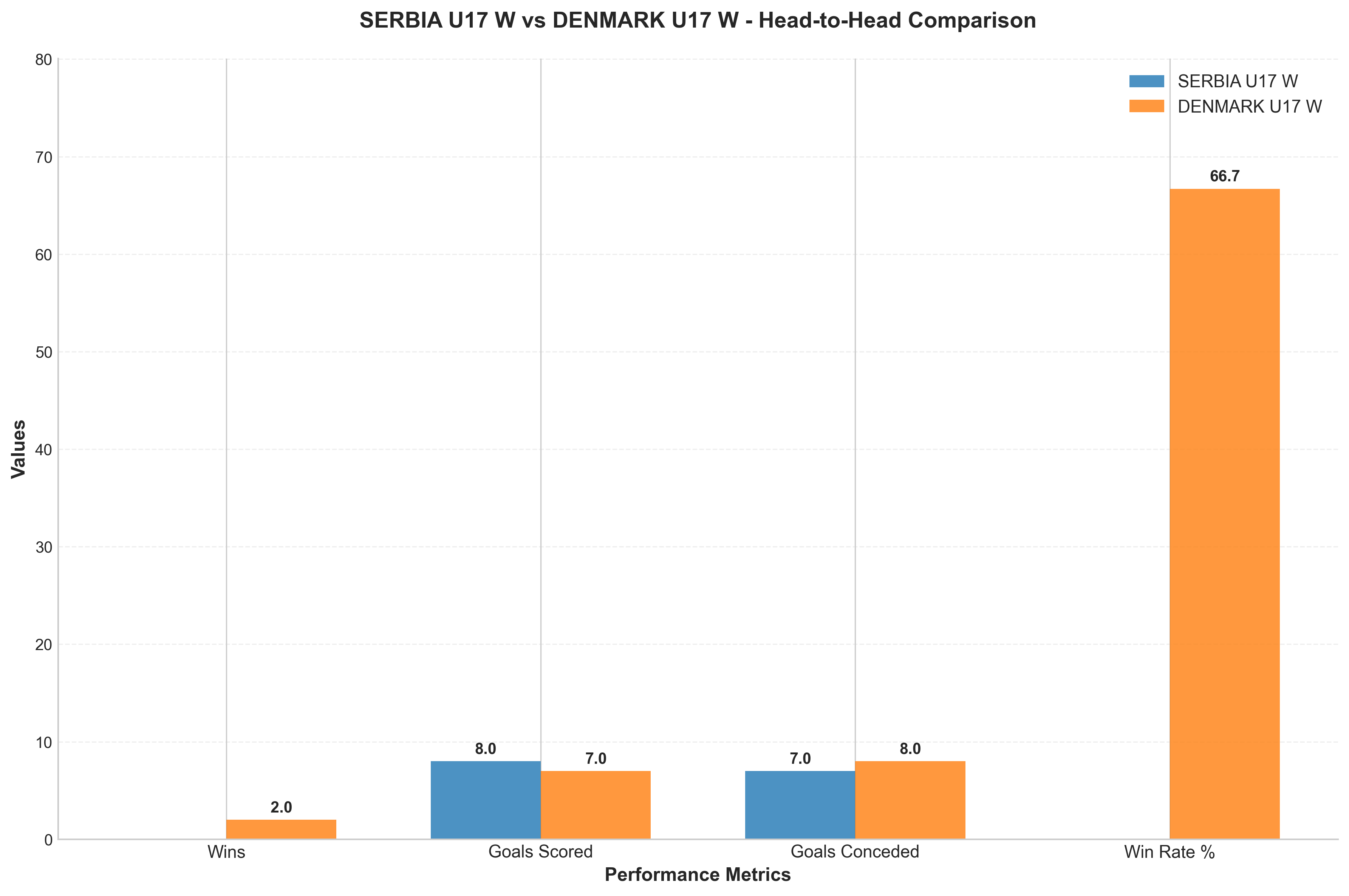 Head-to-Head Comparison