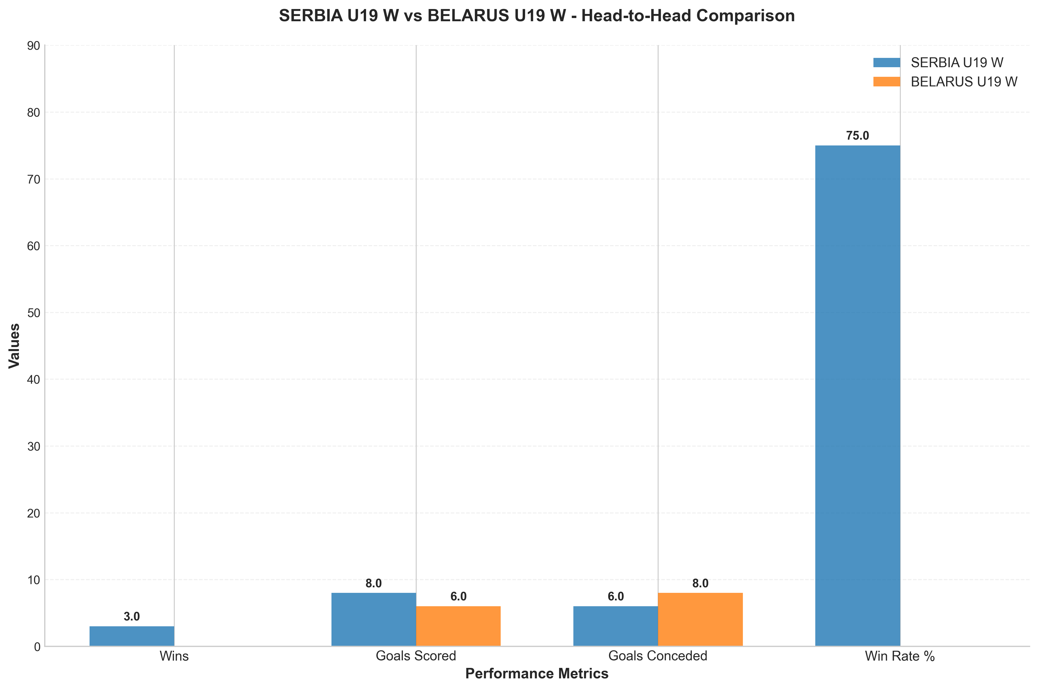 Head-to-Head Comparison