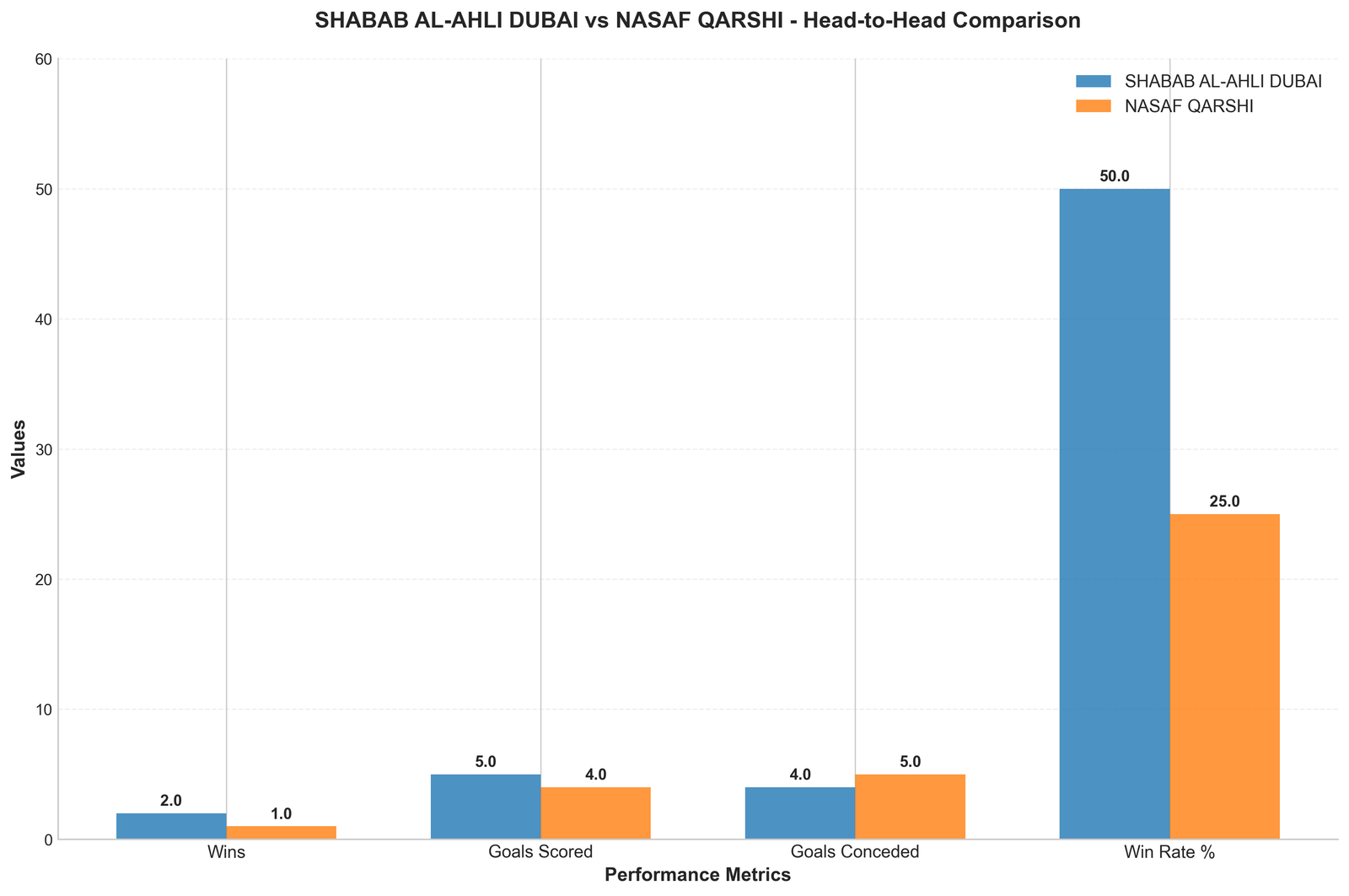 Head-to-Head Comparison