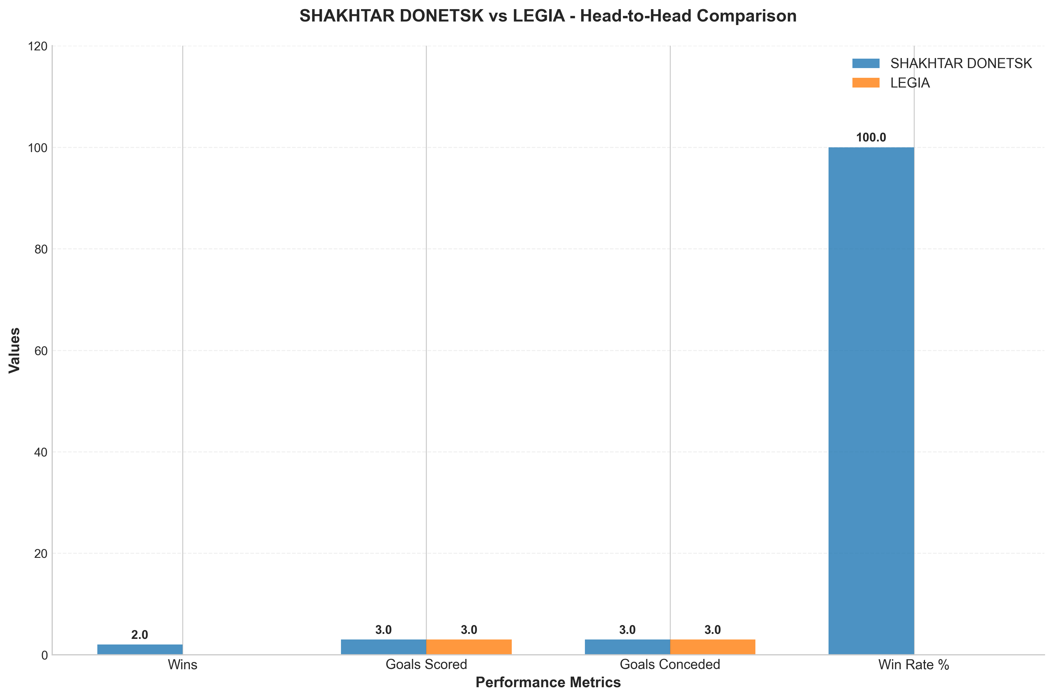 Head-to-Head Comparison
