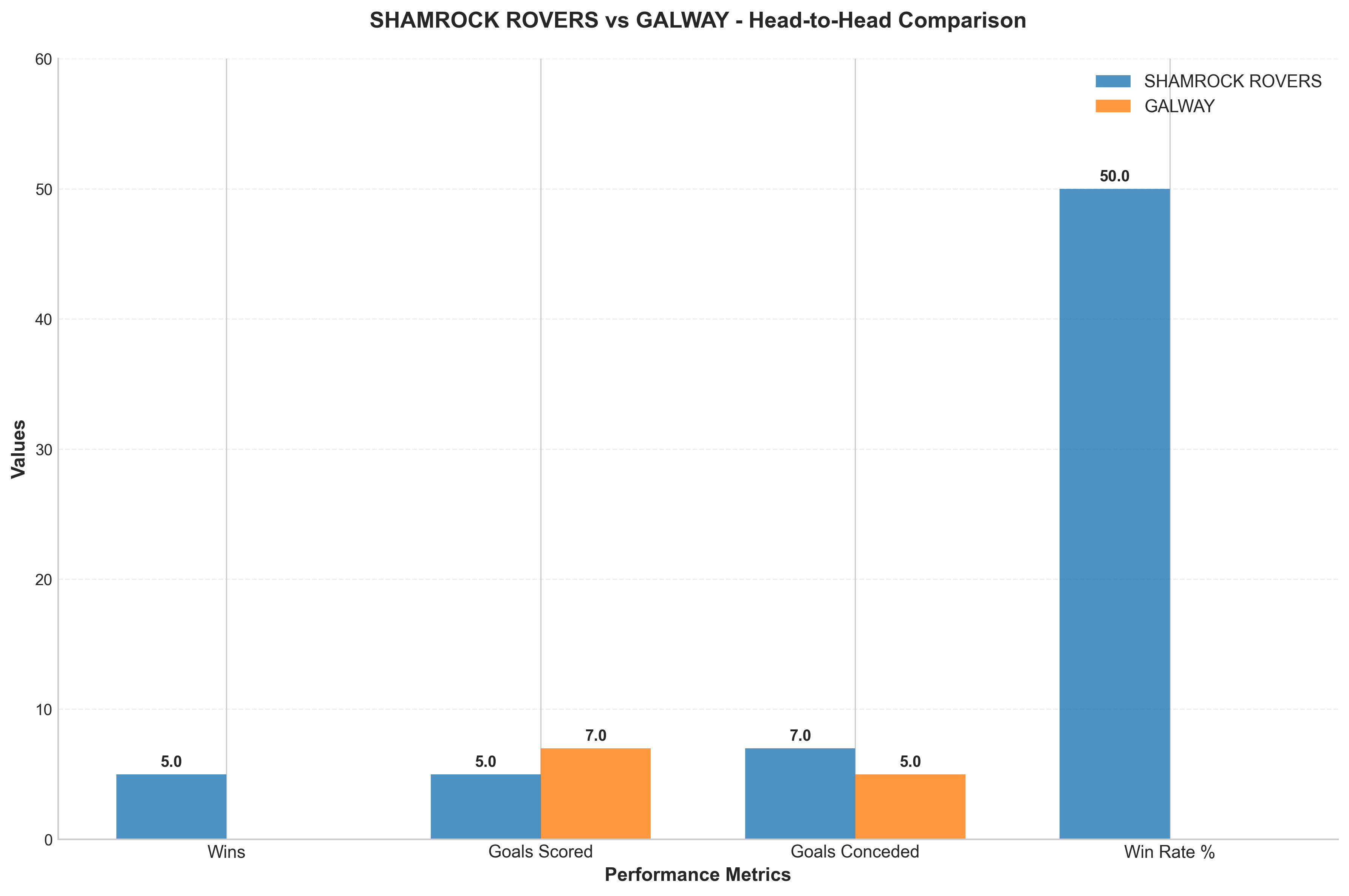 Head-to-Head Comparison