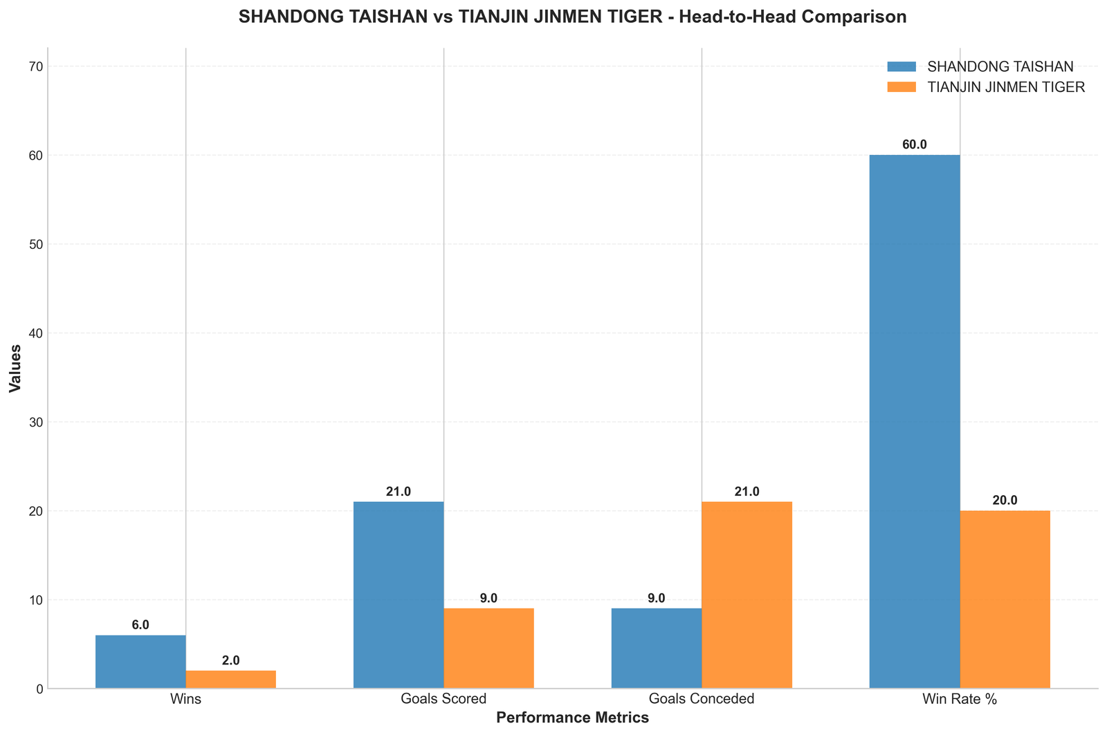 Head-to-Head Comparison